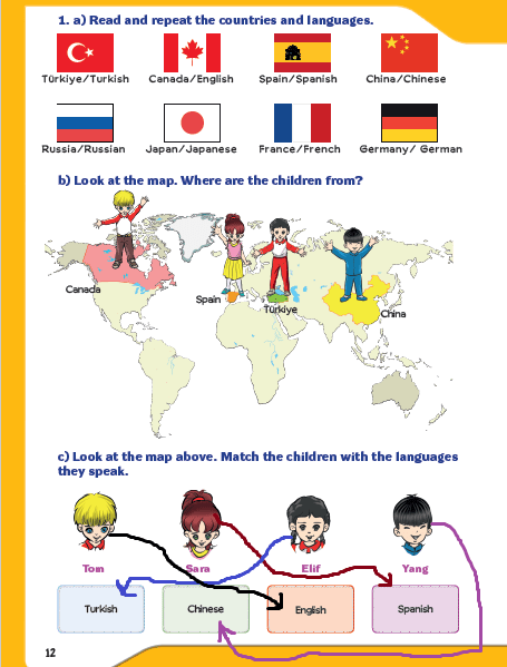 5. Sınıf Meb Yayınları İngilizce Ders Kitabı Sayfa 12 Cevapları