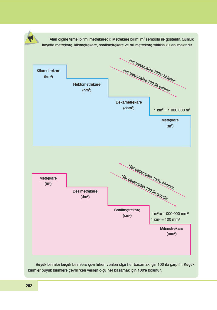 6. Sınıf Doğa Yayınları Matematik Ders Kitabı Sayfa 262 Cevapları 6. Sınıf Doğa Yayınları Matematik Ders Kitabı Sayfa 262 Cevapları