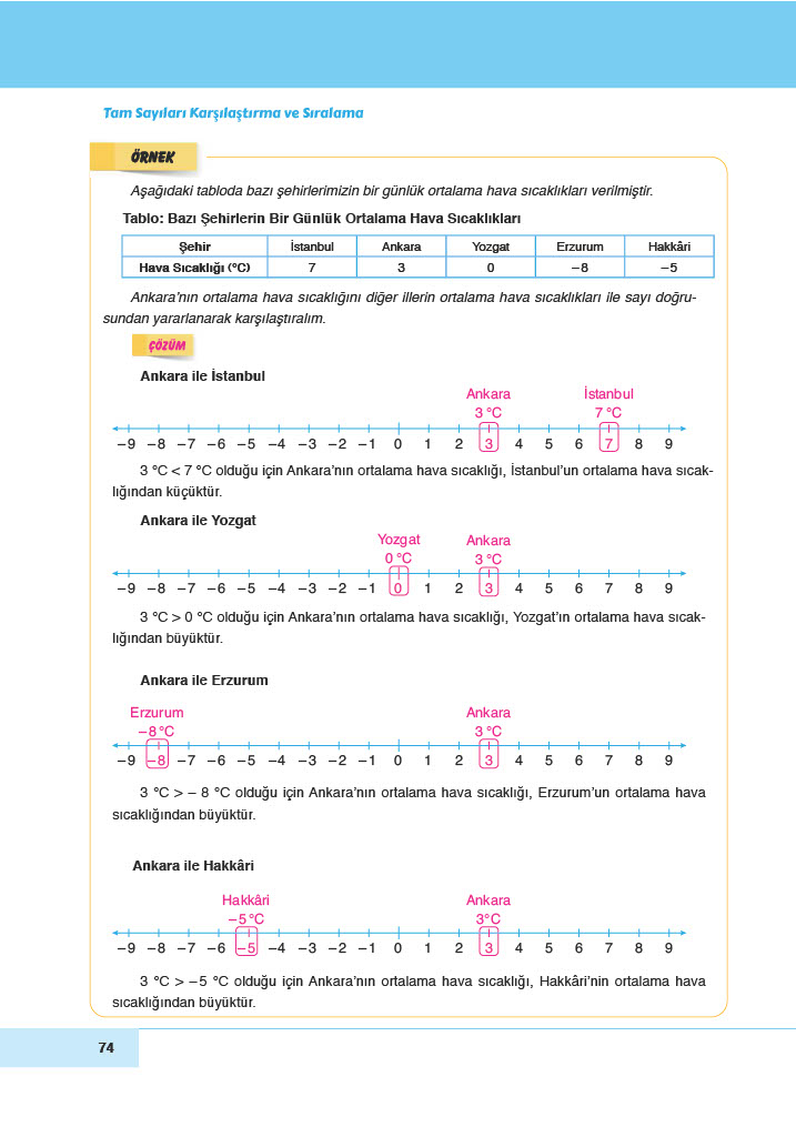 6. Sınıf Doğa Yayınları Matematik Ders Kitabı Sayfa 74 Cevapları 6. Sınıf Doğa Yayınları Matematik Ders Kitabı Sayfa 74 Cevapları