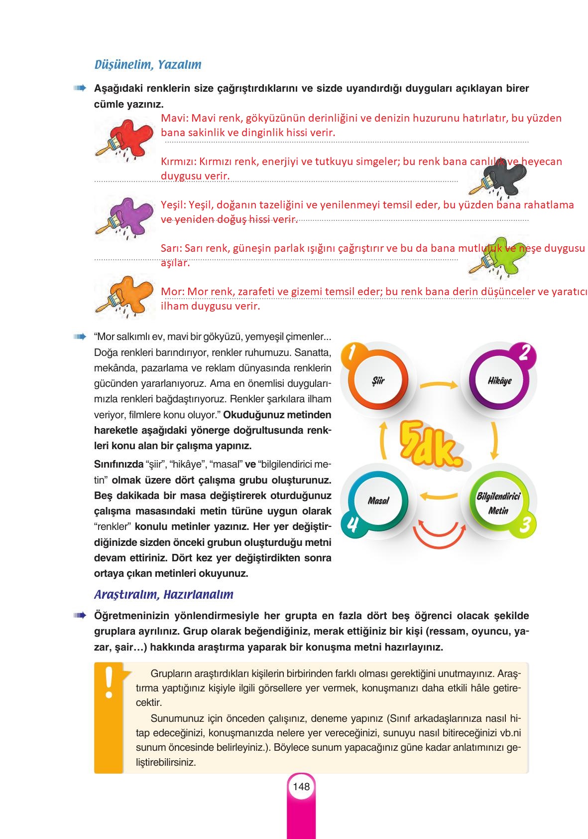 6. Sınıf Yıldırım Yayınları Türkçe Ders Kitabı Sayfa 148 Cevapları 6. Sınıf Yıldırım Yayınları Türkçe Ders Kitabı Sayfa 148 Cevapları