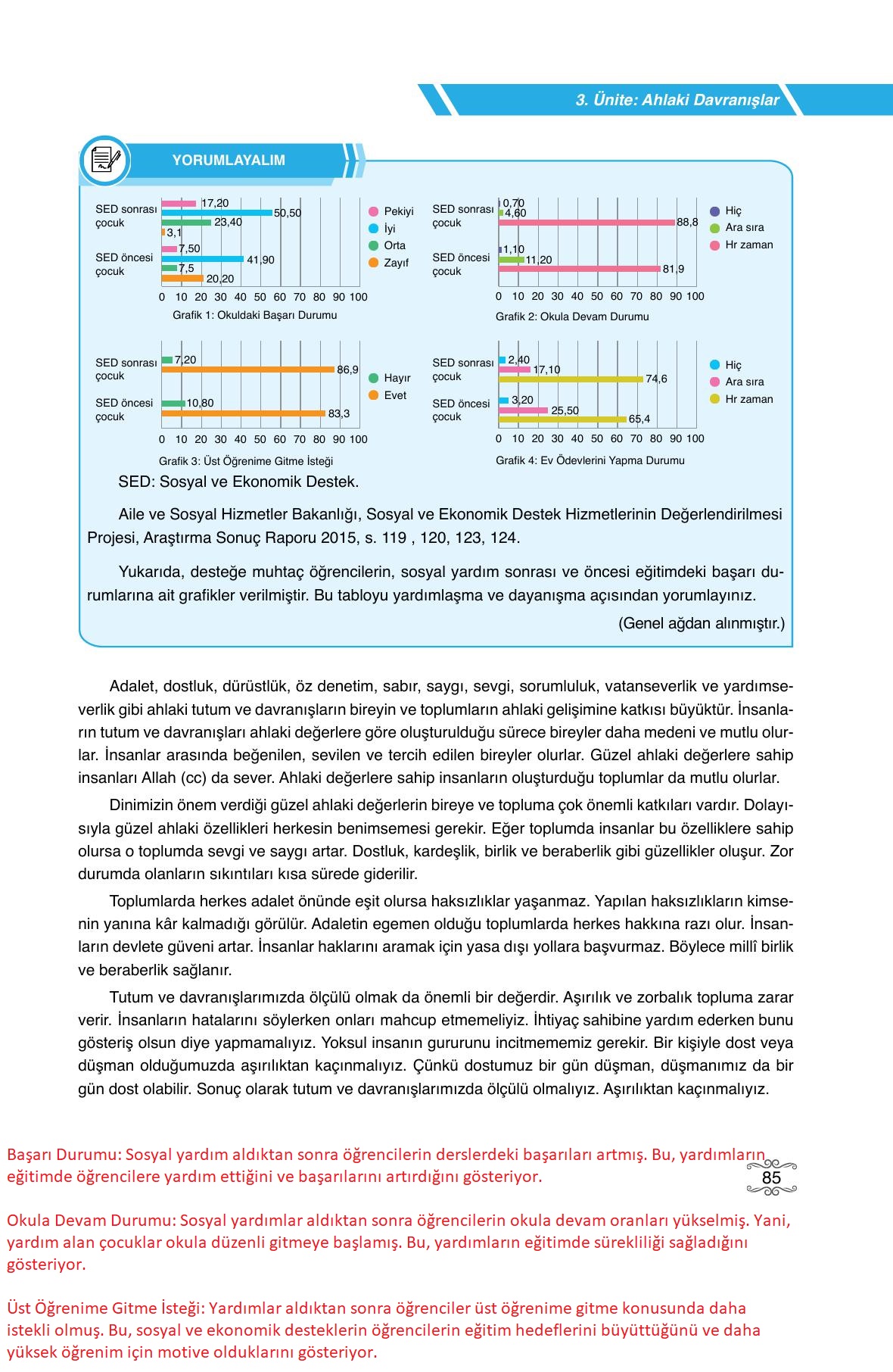 7. Sınıf Erkad Yayınları Din Kültürü Ders Kitabı Sayfa 85 Cevapları