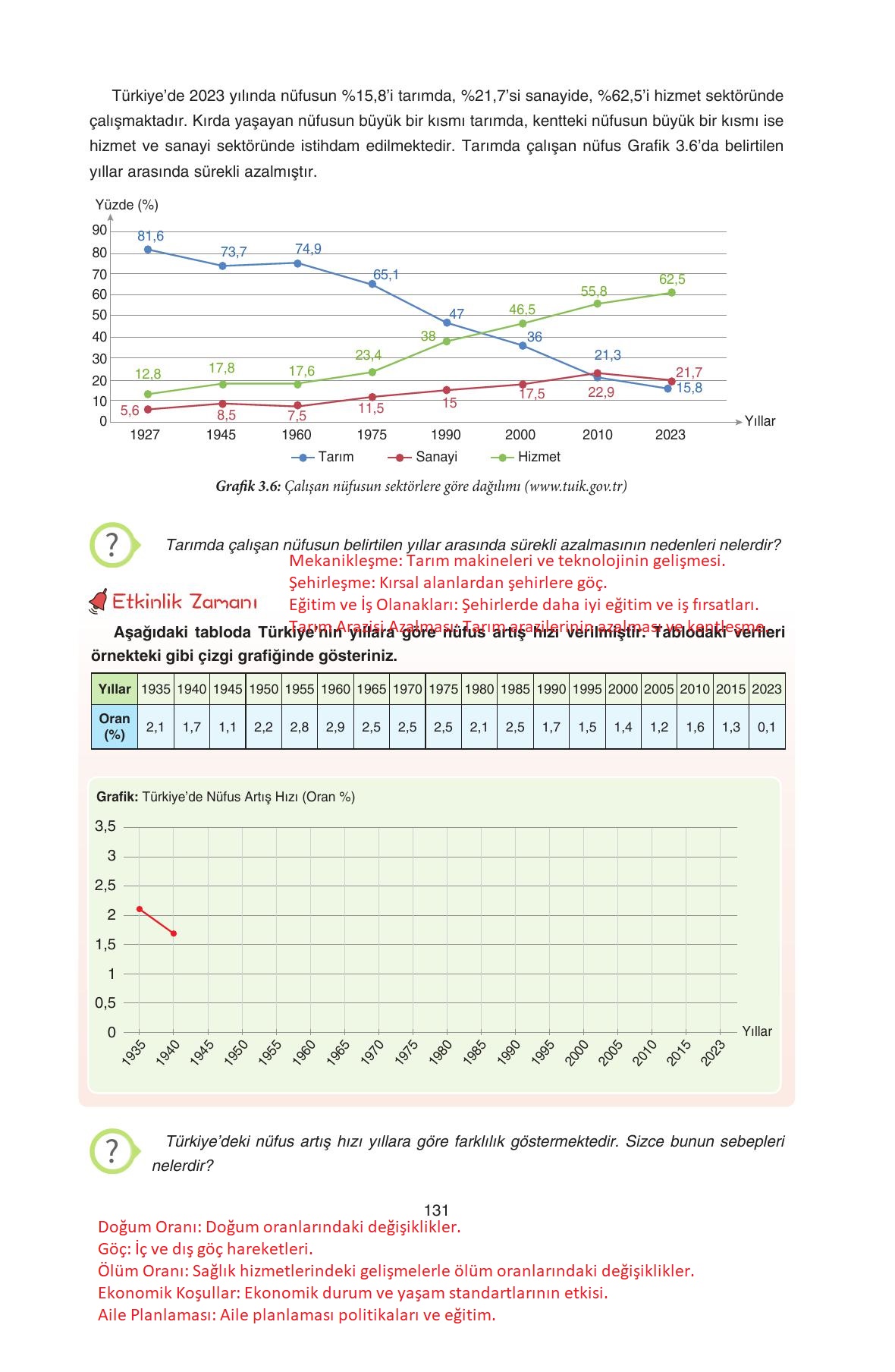 7. Sınıf Yıldırım Yayınları Sosyal Bilgiler Ders Kitabı Sayfa 131 Cevapları 7. Sınıf Yıldırım Yayınları Sosyal Bilgiler Ders Kitabı Sayfa 131 Cevapları