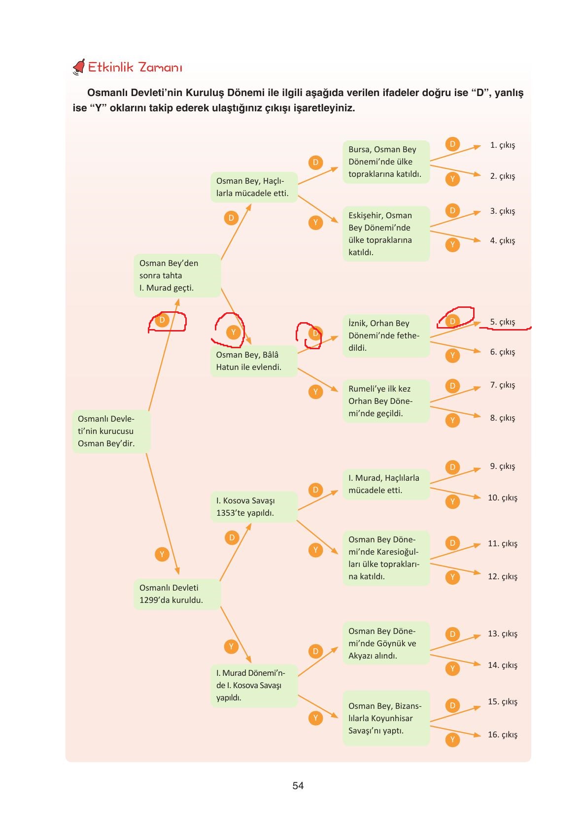 7. Sınıf Yıldırım Yayınları Sosyal Bilgiler Ders Kitabı Sayfa 54 Cevapları 7. Sınıf Yıldırım Yayınları Sosyal Bilgiler Ders Kitabı Sayfa 54 Cevapları
