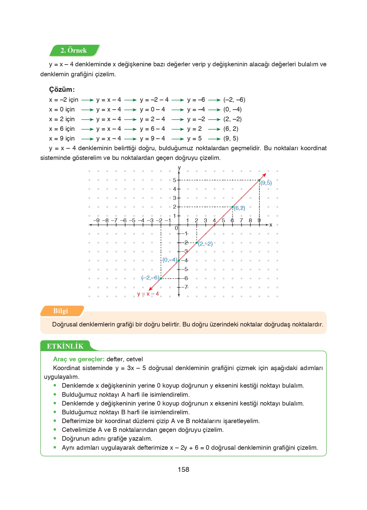 8. Sınıf Ada Matbaacılık Yayıncılık Matematik Ders Kitabı Sayfa 158 Cevapları 8. Sınıf Ada Matbaacılık Yayıncılık Matematik Ders Kitabı Sayfa 158 Cevapları