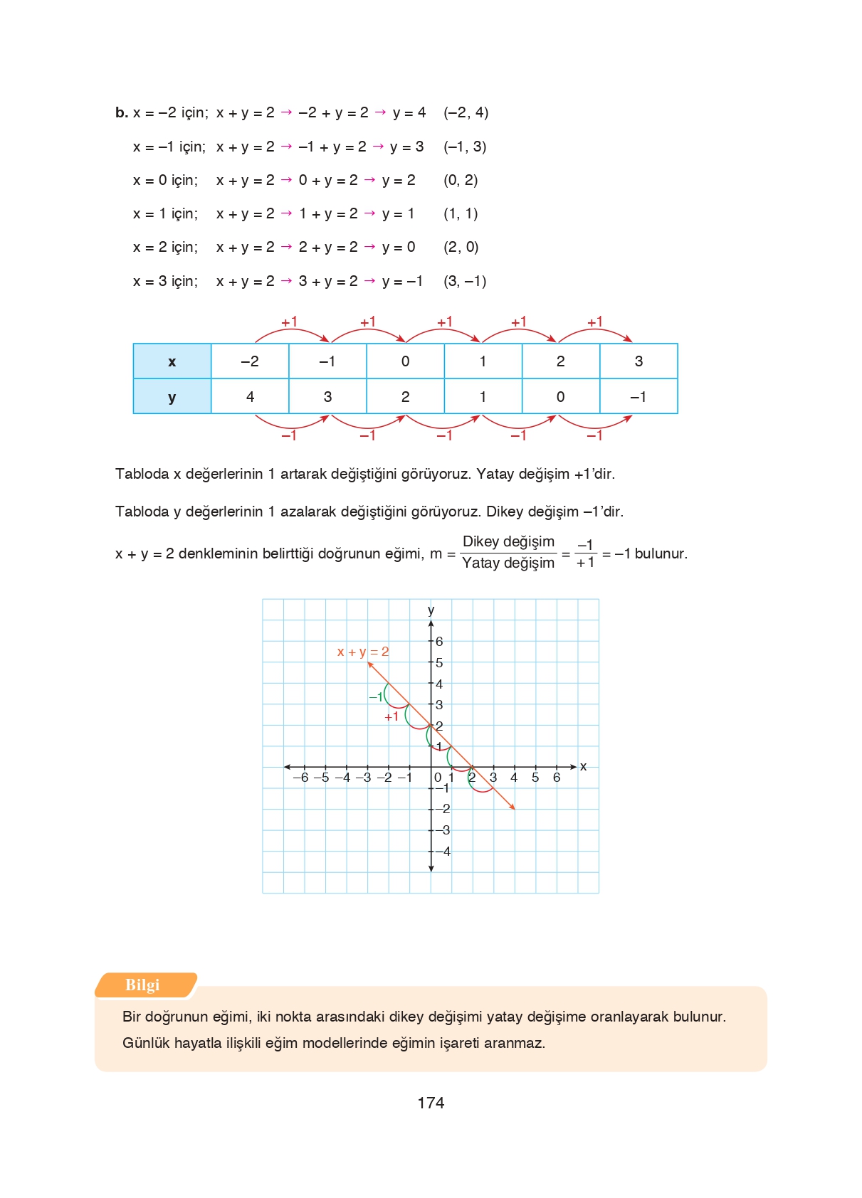 8. Sınıf Ada Matbaacılık Yayıncılık Matematik Ders Kitabı Sayfa 174 Cevapları 8. Sınıf Ada Matbaacılık Yayıncılık Matematik Ders Kitabı Sayfa 174 Cevapları