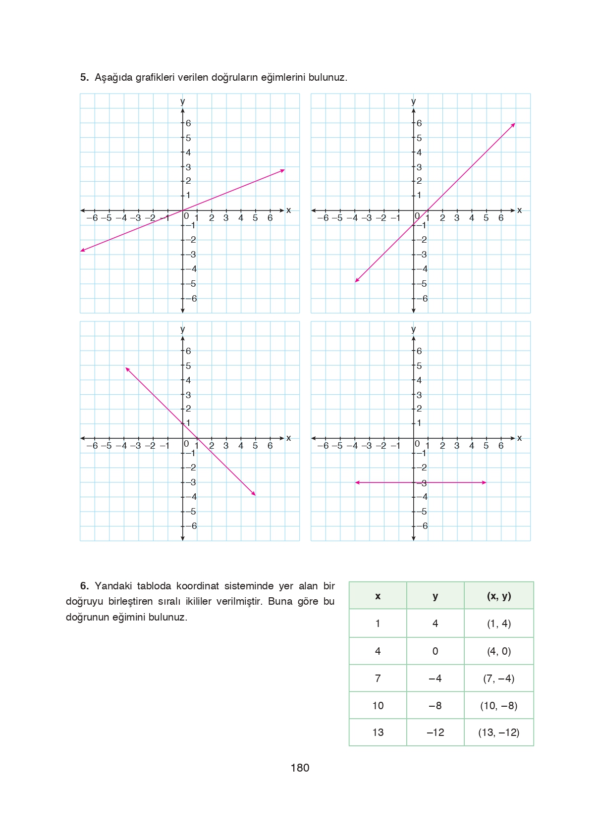 8. Sınıf Ada Matbaacılık Yayıncılık Matematik Ders Kitabı Sayfa 180 Cevapları