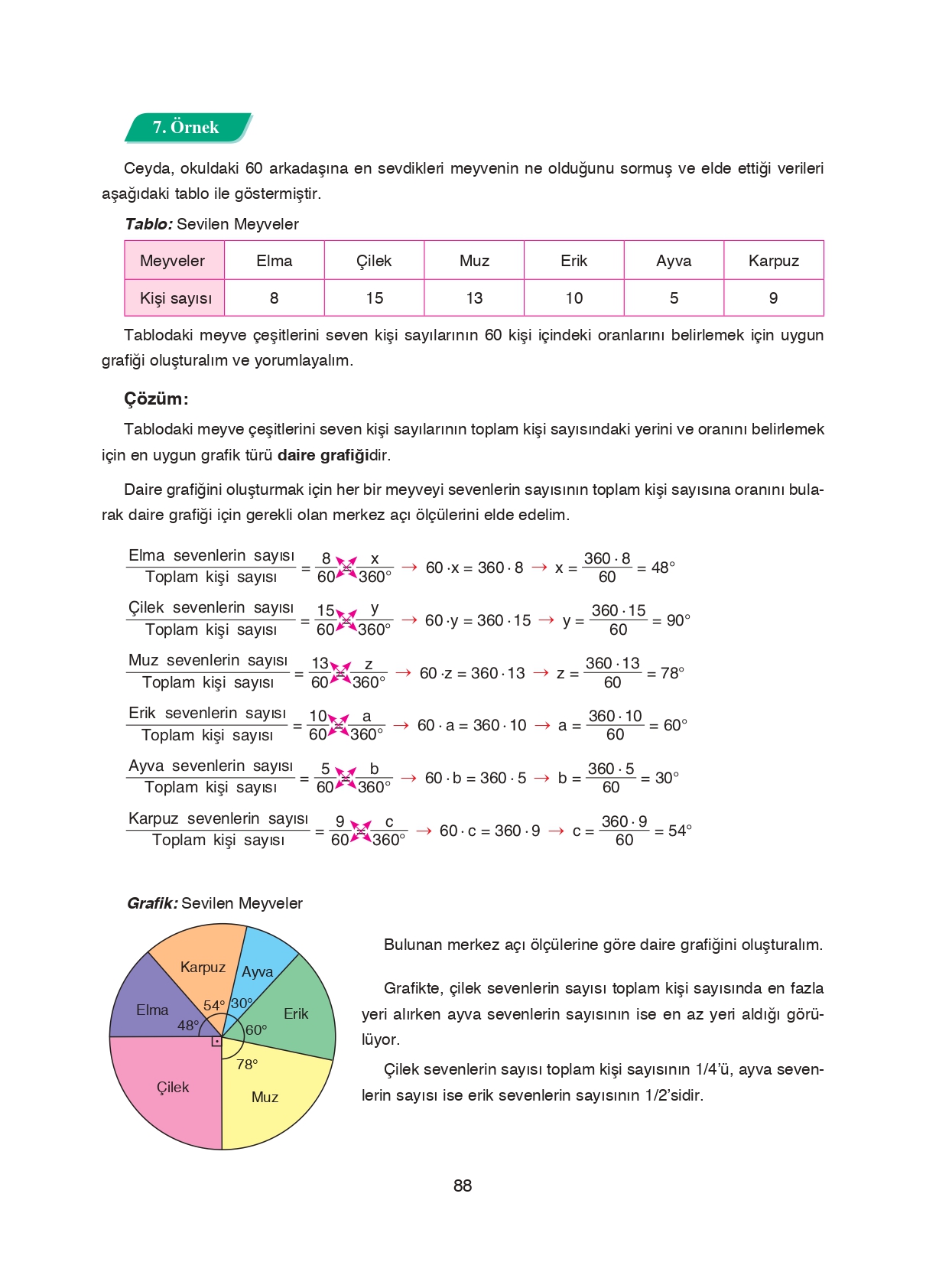 8. Sınıf Ada Matbaacılık Yayıncılık Matematik Ders Kitabı Sayfa 88 Cevapları 8. Sınıf Ada Matbaacılık Yayıncılık Matematik Ders Kitabı Sayfa 88 Cevapları