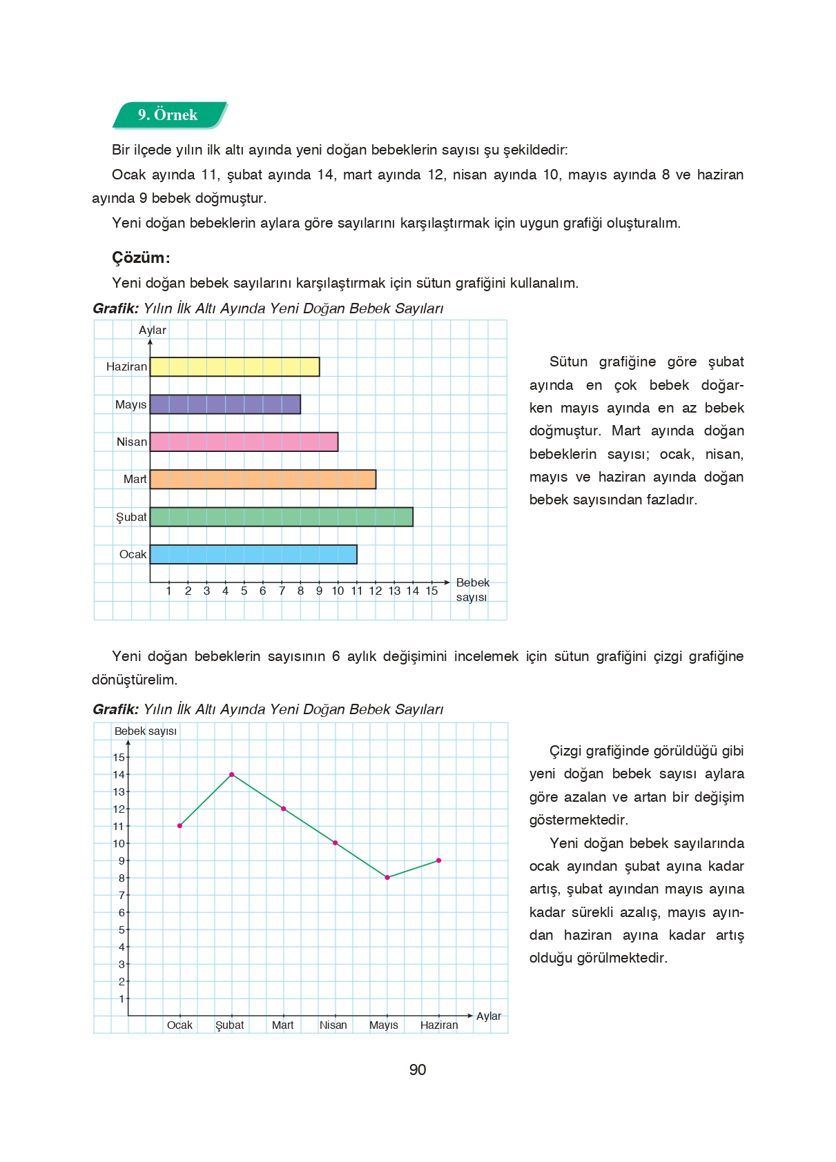 8. Sınıf Ada Matbaacılık Yayıncılık Matematik Ders Kitabı Sayfa 90 Cevapları 8. Sınıf Ada Matbaacılık Yayıncılık Matematik Ders Kitabı Sayfa 90 Cevapları