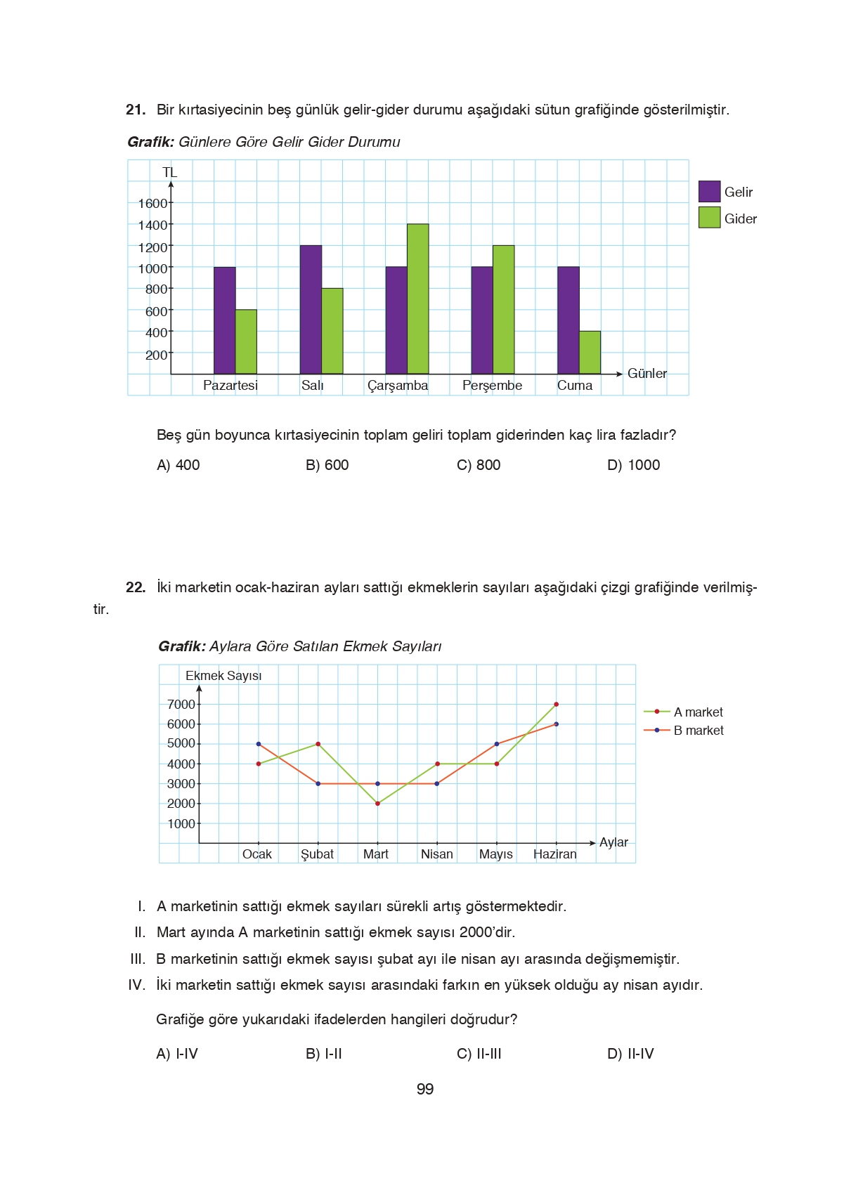 8. Sınıf Ada Matbaacılık Yayıncılık Matematik Ders Kitabı Sayfa 99 Cevapları 8. Sınıf Ada Matbaacılık Yayıncılık Matematik Ders Kitabı Sayfa 99 Cevapları