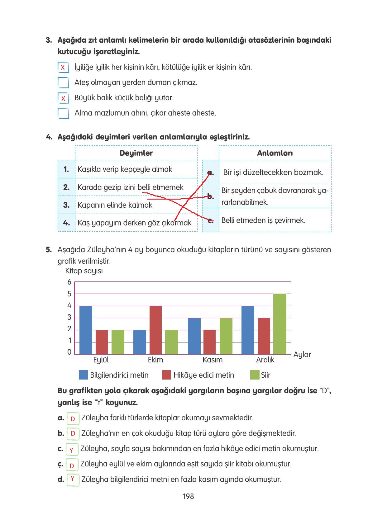 4. Sınıf Tuna Yayınları Türkçe Ders Kitabı Sayfa 198 Cevapları