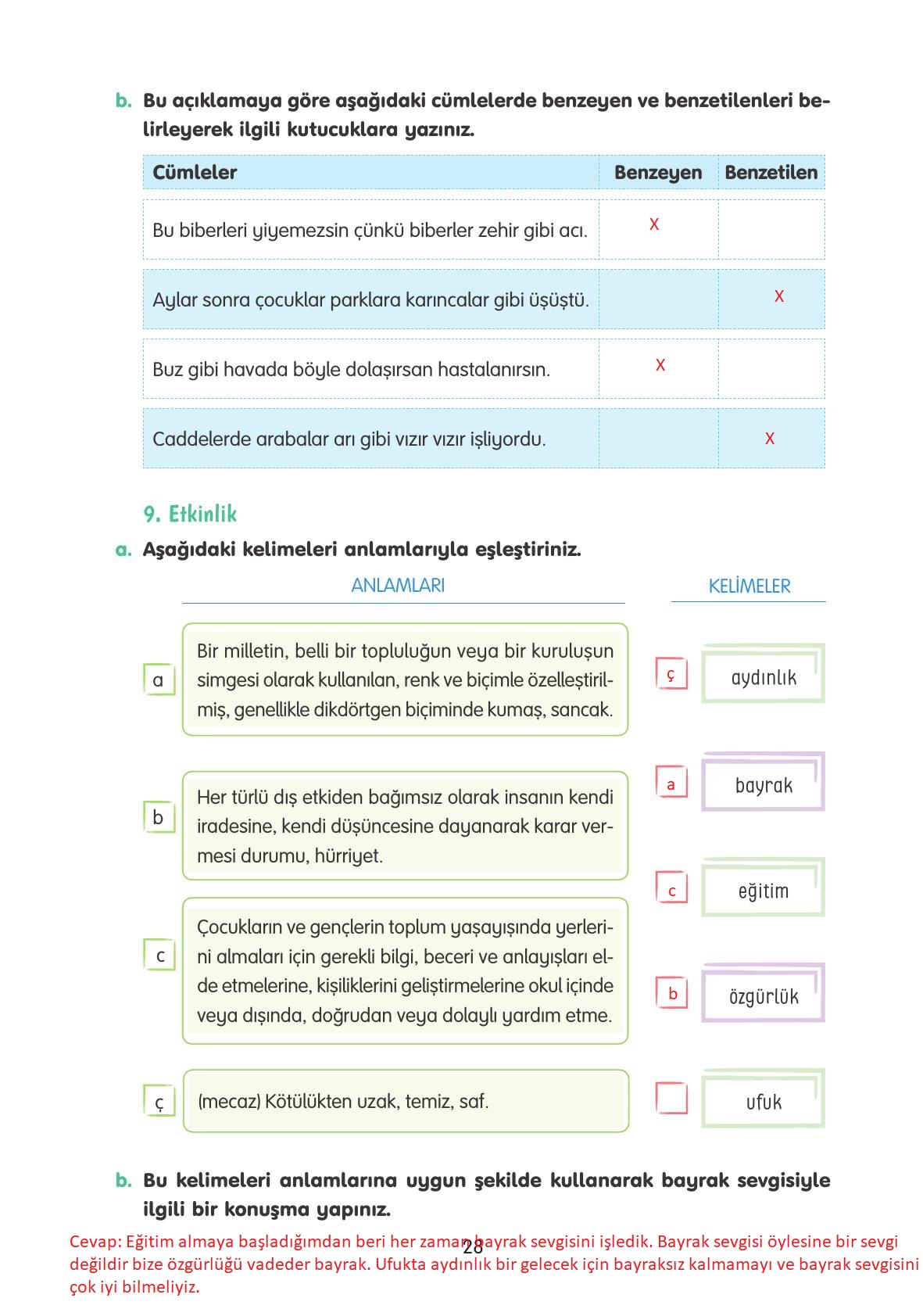 4. Sınıf Tuna Yayınları Türkçe Ders Kitabı Sayfa 28 Cevapları
