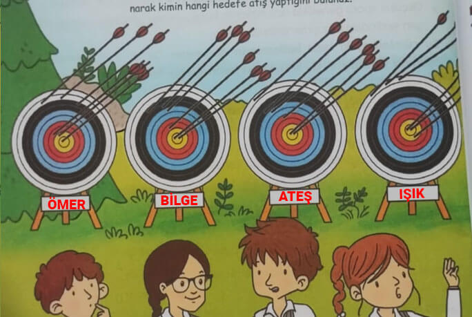 4. Sınıf Tuna Yayınları Türkçe Ders Kitabı Sayfa 36 Cevapları