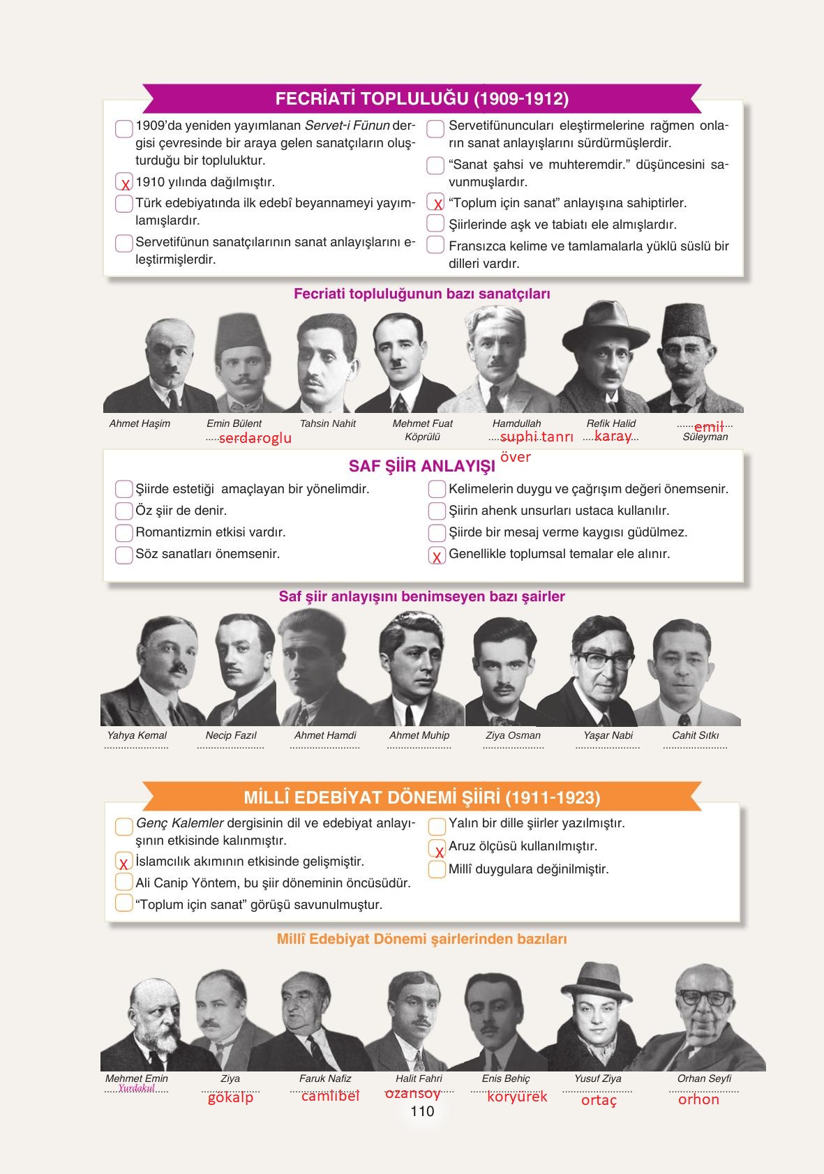 11. Sınıf Gizem Yayıncılık Edebiyat Ders Kitabı Sayfa 110 Cevapları