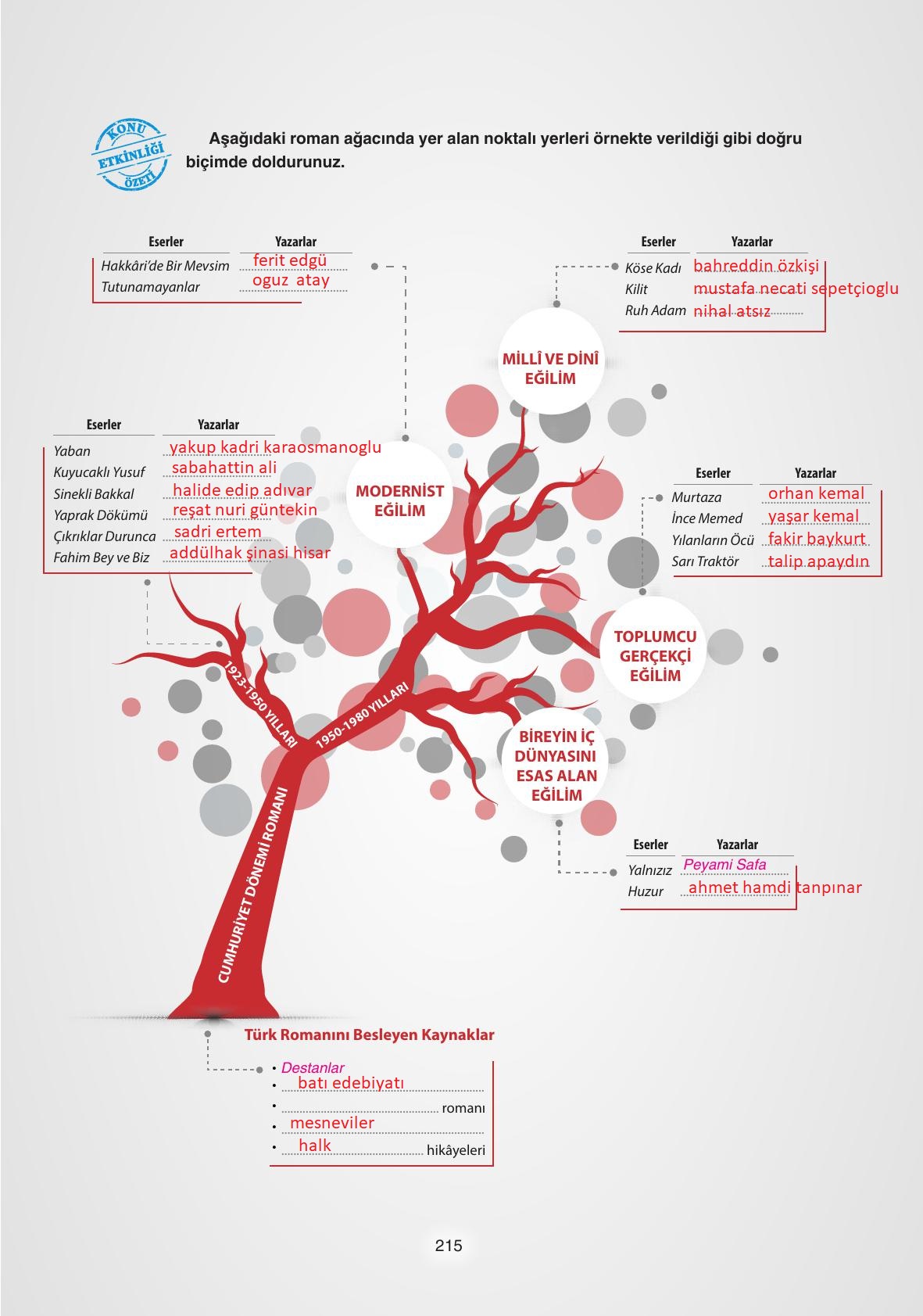 11. Sınıf Gizem Yayıncılık Edebiyat Ders Kitabı Sayfa 215 Cevapları