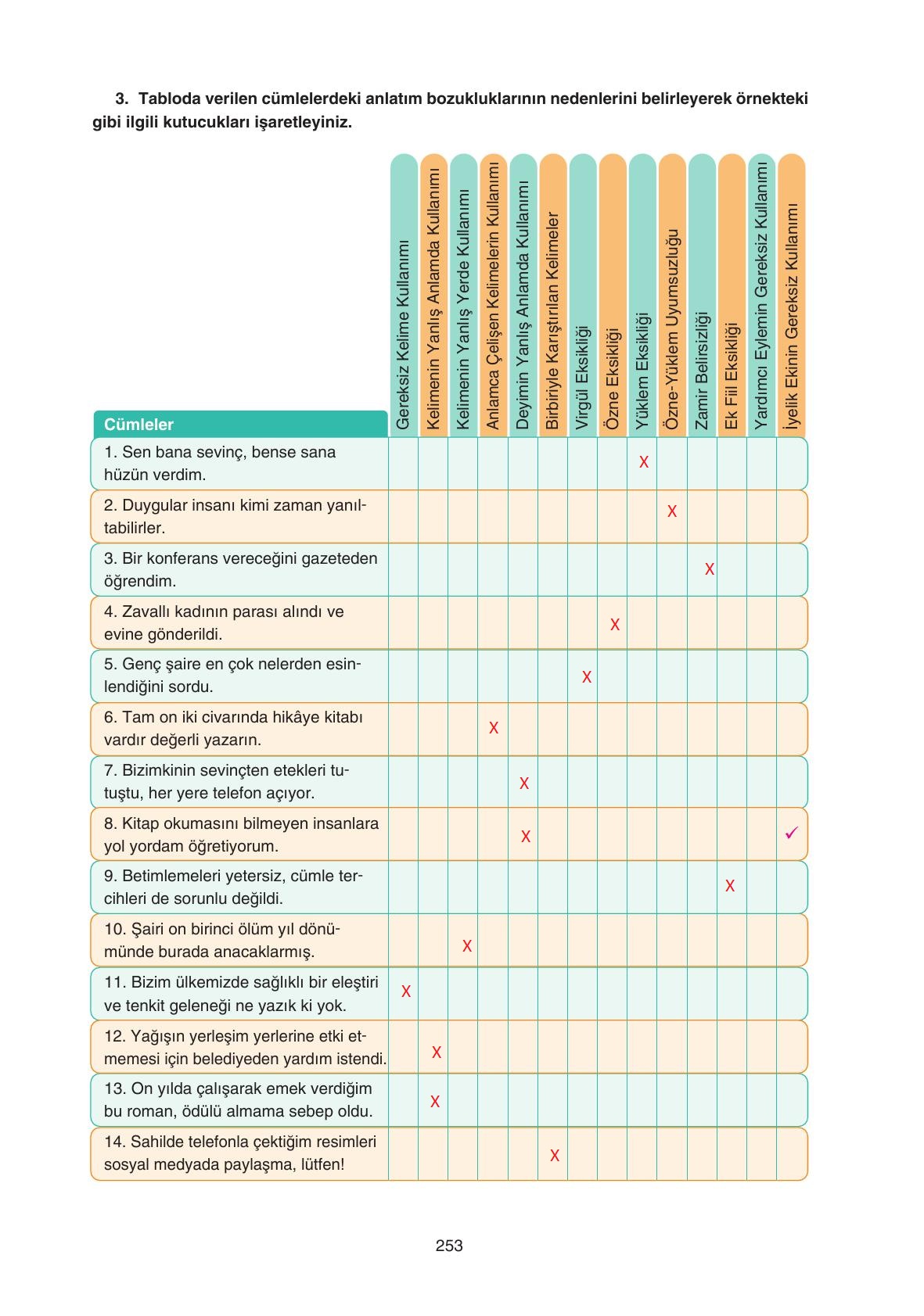 11. Sınıf Gizem Yayıncılık Edebiyat Ders Kitabı Sayfa 253 Cevapları