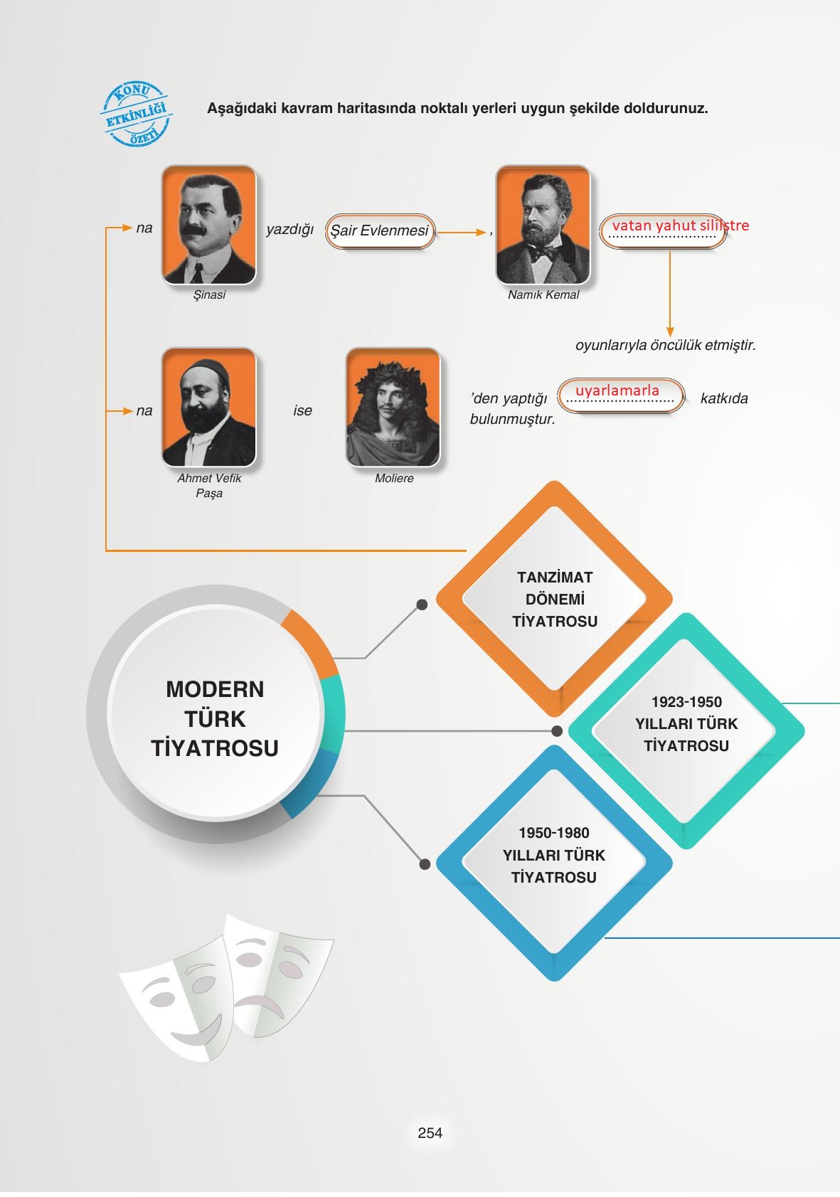 11. Sınıf Gizem Yayıncılık Edebiyat Ders Kitabı Sayfa 254 Cevapları