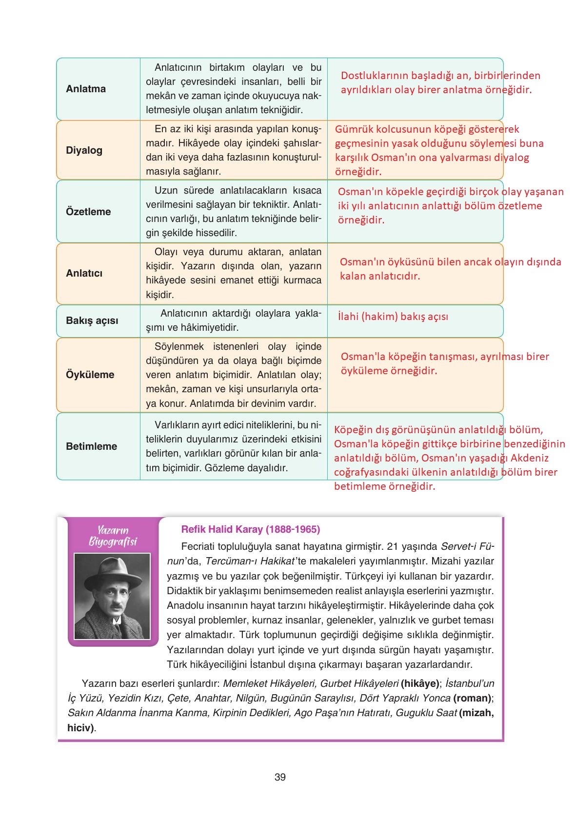 11. Sınıf Gizem Yayıncılık Edebiyat Ders Kitabı Sayfa 39 Cevapları