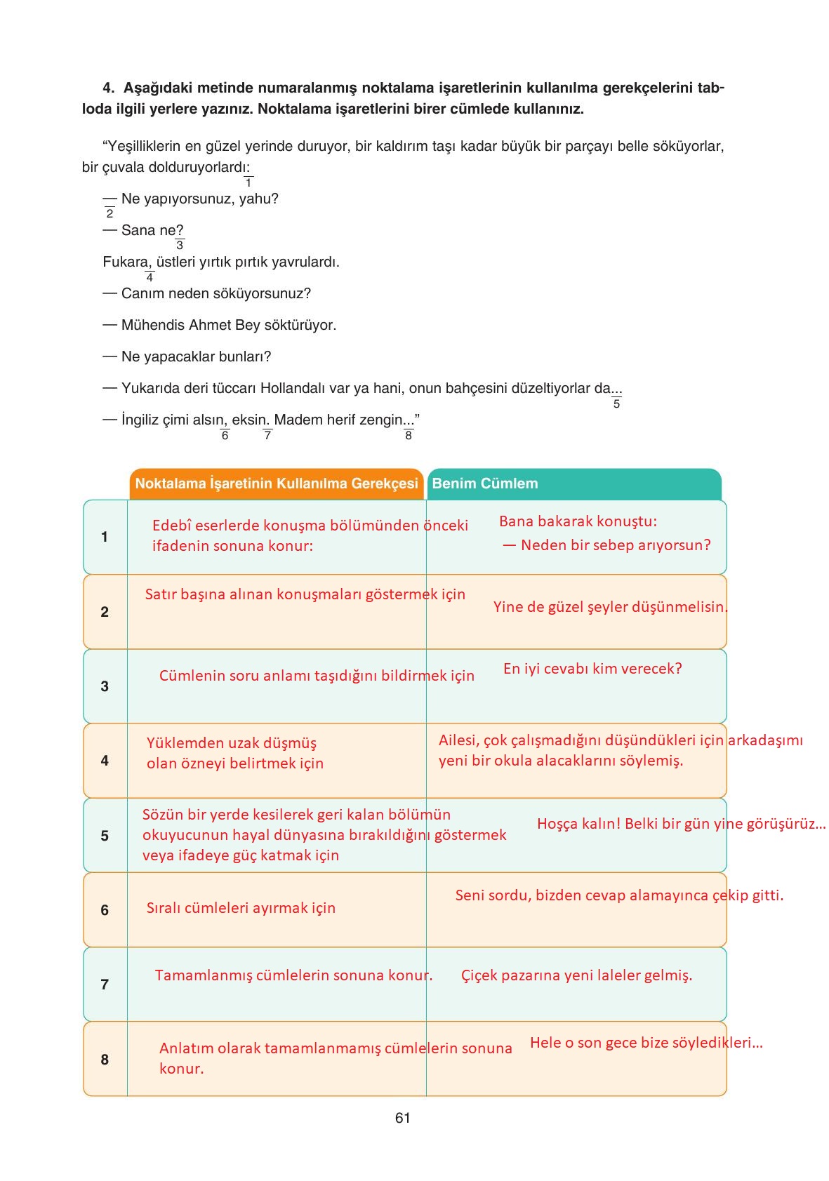 11. Sınıf Gizem Yayıncılık Edebiyat Ders Kitabı Sayfa 61 Cevapları