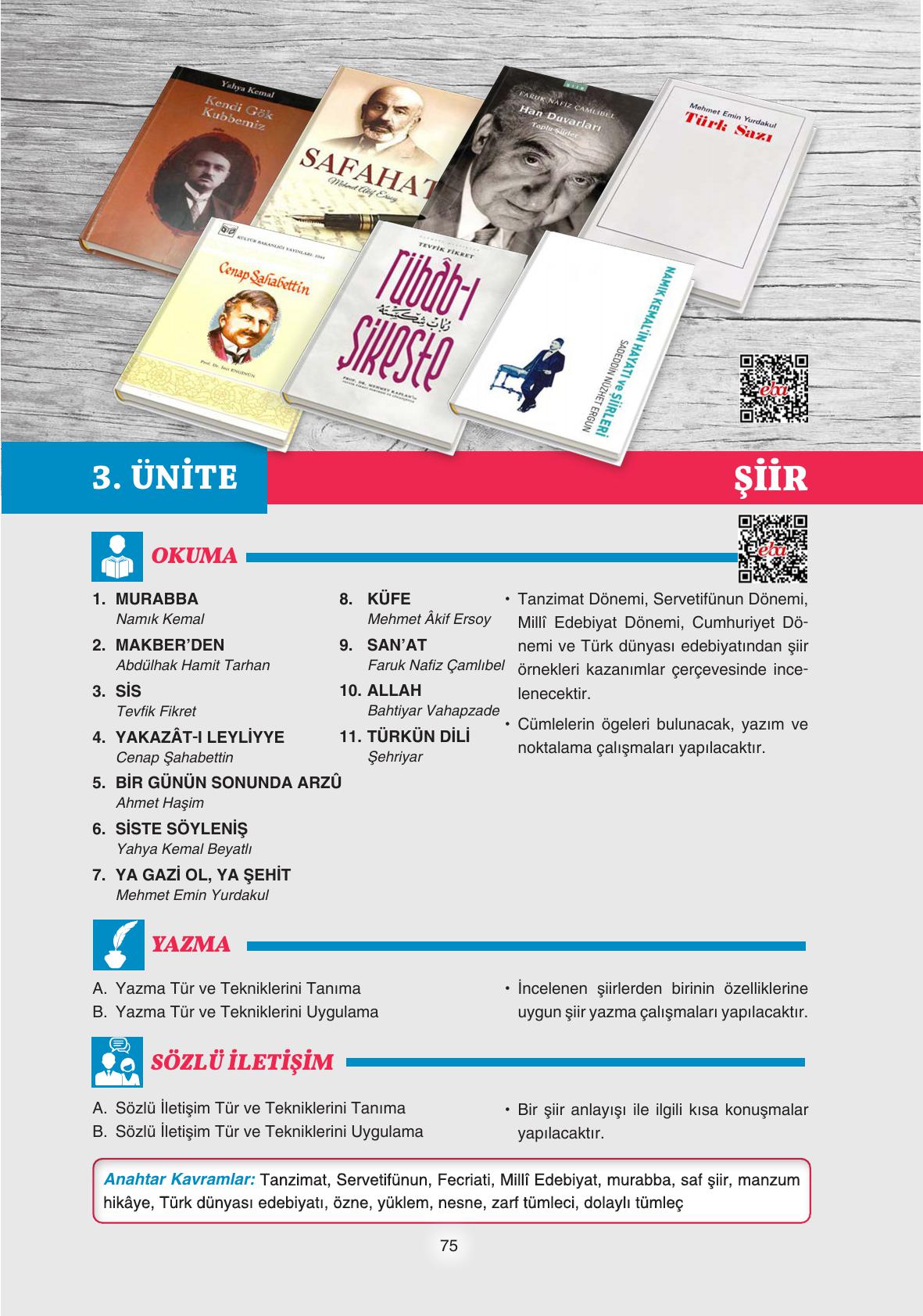 11. Sınıf Gizem Yayıncılık Edebiyat Ders Kitabı Sayfa 75 Cevapları