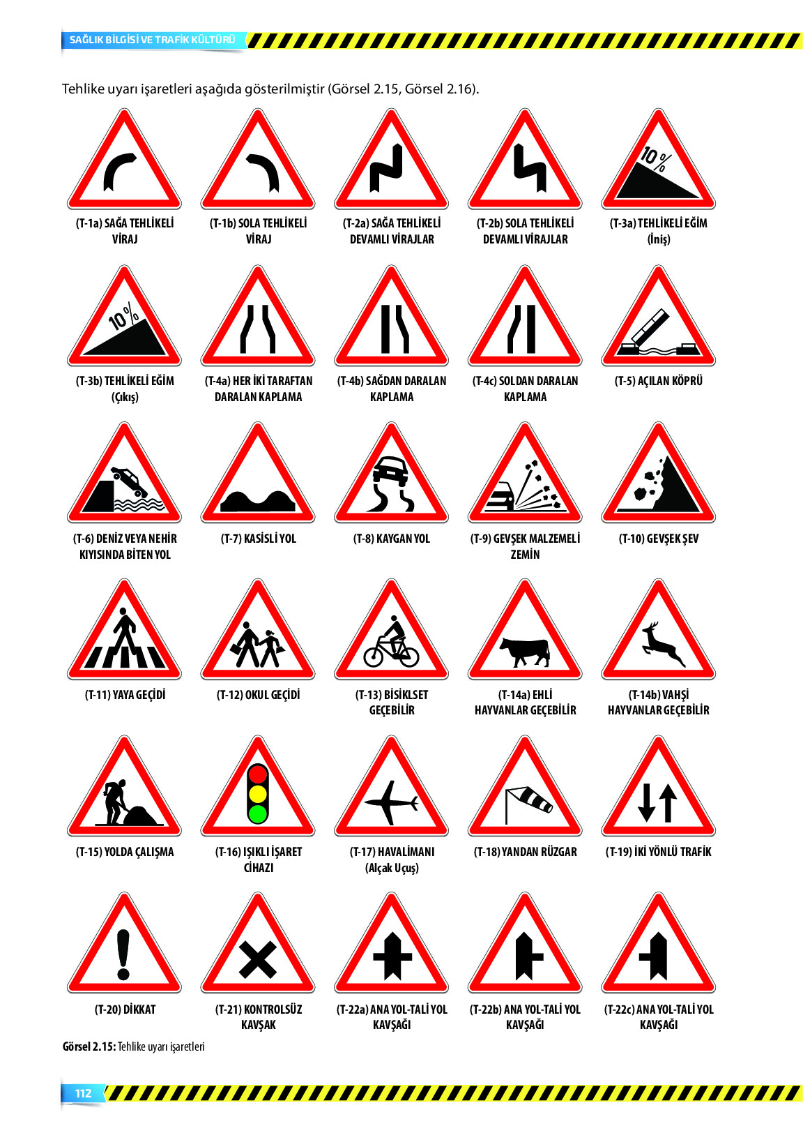 9. Sınıf Meb Yayınları Sağlık Bilgisi Ve Trafik Kültürü Ders Kitabı Sayfa 112 Cevapları