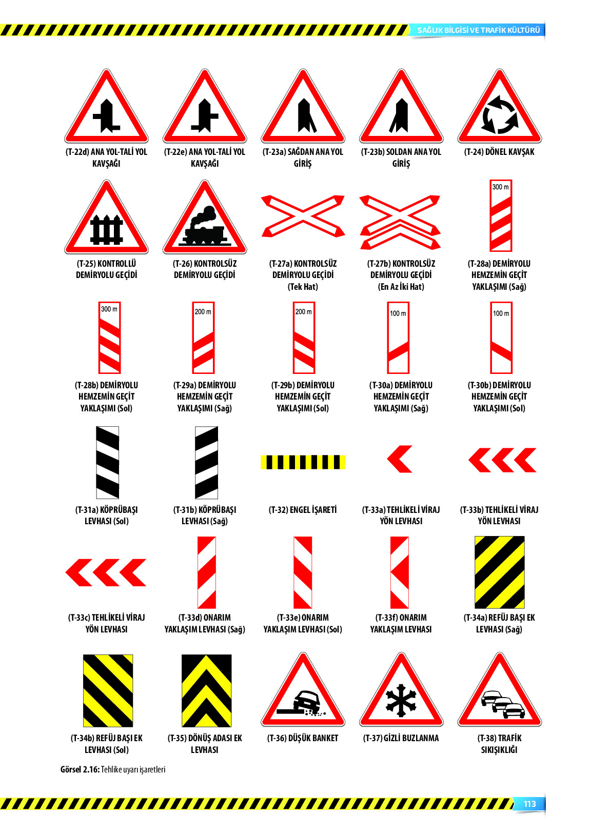 9. Sınıf Meb Yayınları Sağlık Bilgisi Ve Trafik Kültürü Ders Kitabı Sayfa 113 Cevapları 9. Sınıf Meb Yayınları Sağlık Bilgisi Ve Trafik Kültürü Ders Kitabı Sayfa 113 Cevapları