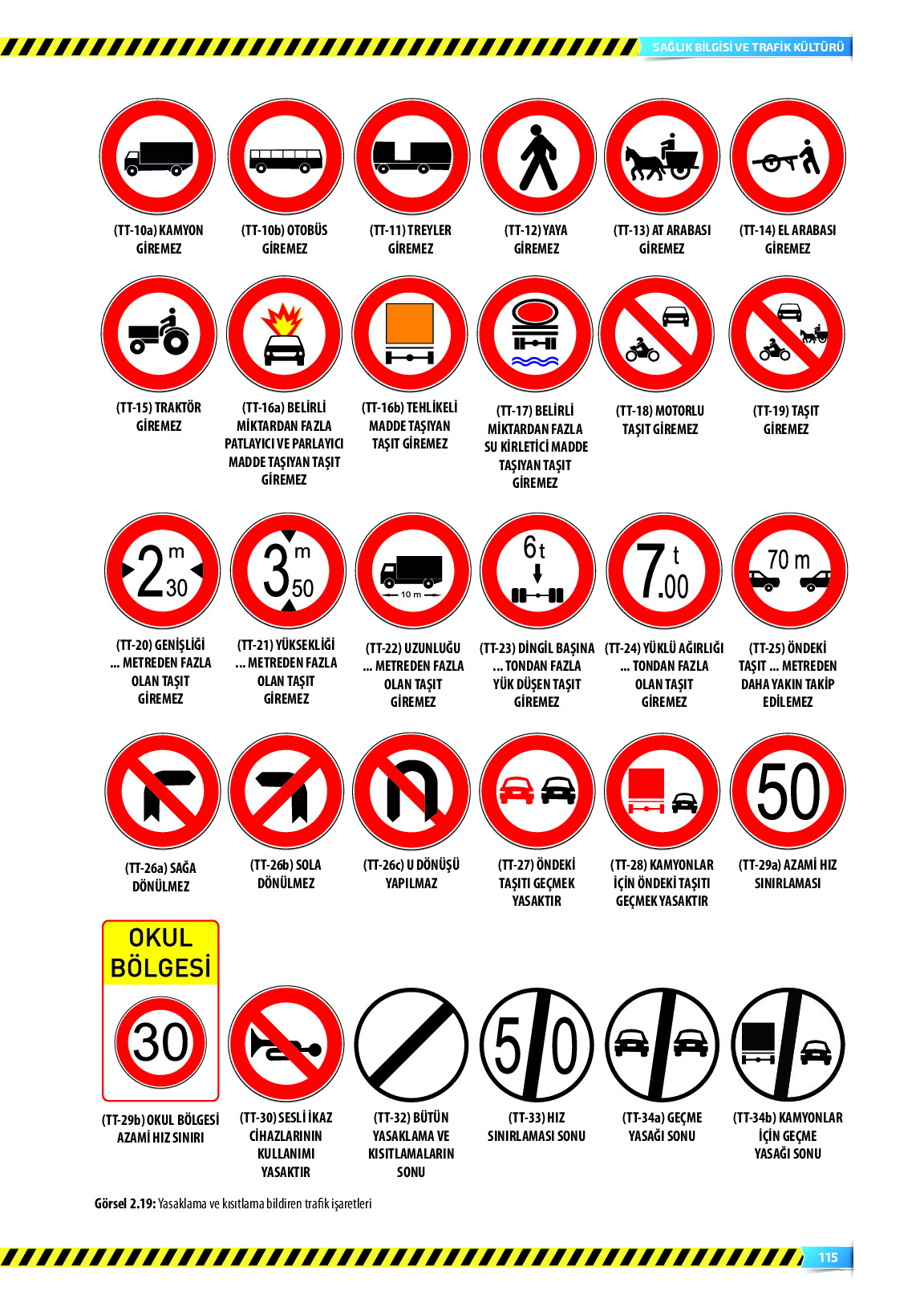 9. Sınıf Meb Yayınları Sağlık Bilgisi Ve Trafik Kültürü Ders Kitabı Sayfa 115 Cevapları