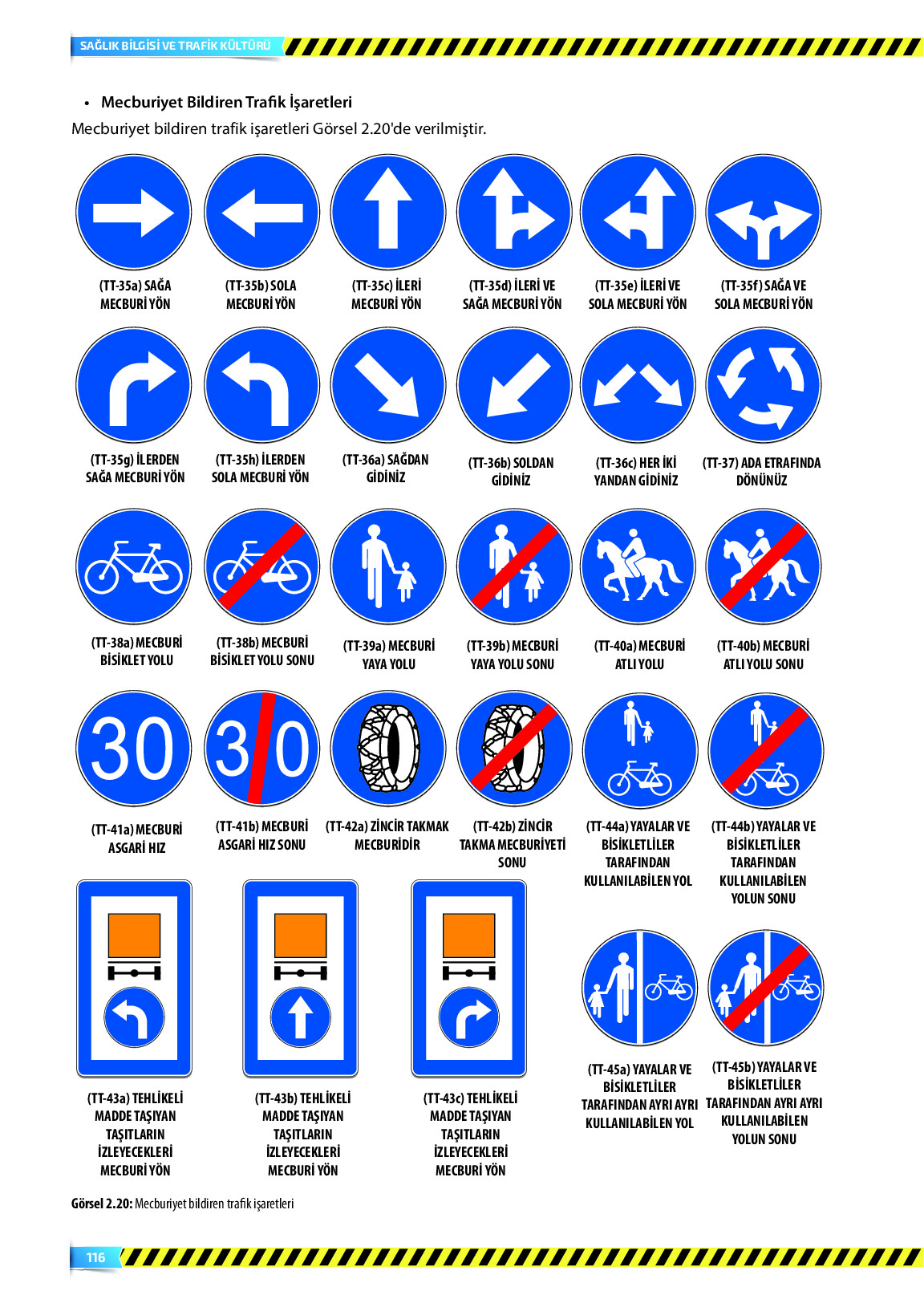 9. Sınıf Meb Yayınları Sağlık Bilgisi Ve Trafik Kültürü Ders Kitabı Sayfa 116 Cevapları 9. Sınıf Meb Yayınları Sağlık Bilgisi Ve Trafik Kültürü Ders Kitabı Sayfa 116 Cevapları