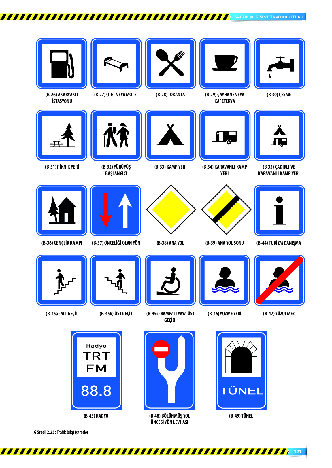 9. Sınıf Meb Yayınları Sağlık Bilgisi Ve Trafik Kültürü Ders Kitabı Sayfa 121 Cevapları 9. Sınıf Meb Yayınları Sağlık Bilgisi Ve Trafik Kültürü Ders Kitabı Sayfa 121 Cevapları