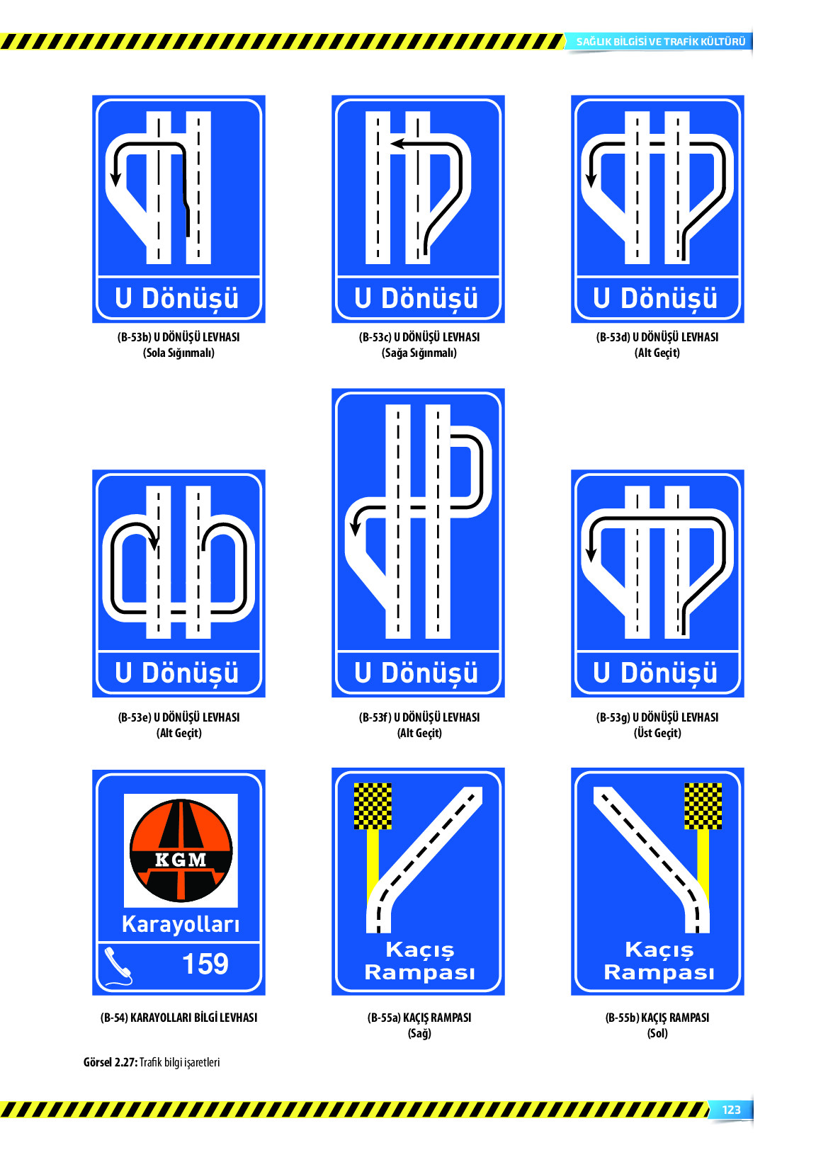 9. Sınıf Meb Yayınları Sağlık Bilgisi Ve Trafik Kültürü Ders Kitabı Sayfa 123 Cevapları