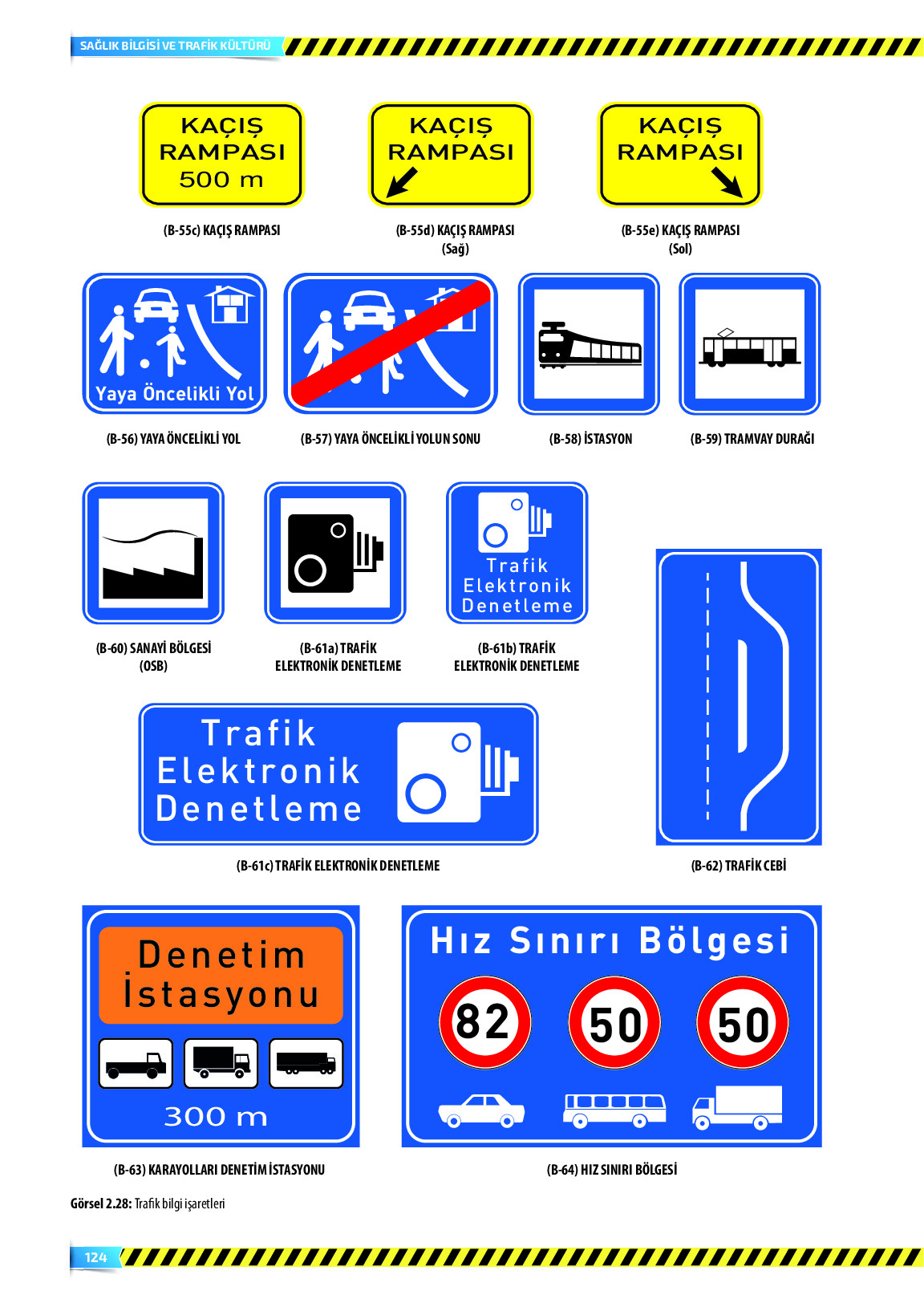9. Sınıf Meb Yayınları Sağlık Bilgisi Ve Trafik Kültürü Ders Kitabı Sayfa 124 Cevapları 9. Sınıf Meb Yayınları Sağlık Bilgisi Ve Trafik Kültürü Ders Kitabı Sayfa 124 Cevapları