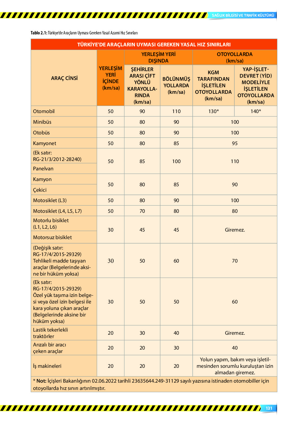 9. Sınıf Meb Yayınları Sağlık Bilgisi Ve Trafik Kültürü Ders Kitabı Sayfa 131 Cevapları 9. Sınıf Meb Yayınları Sağlık Bilgisi Ve Trafik Kültürü Ders Kitabı Sayfa 131 Cevapları