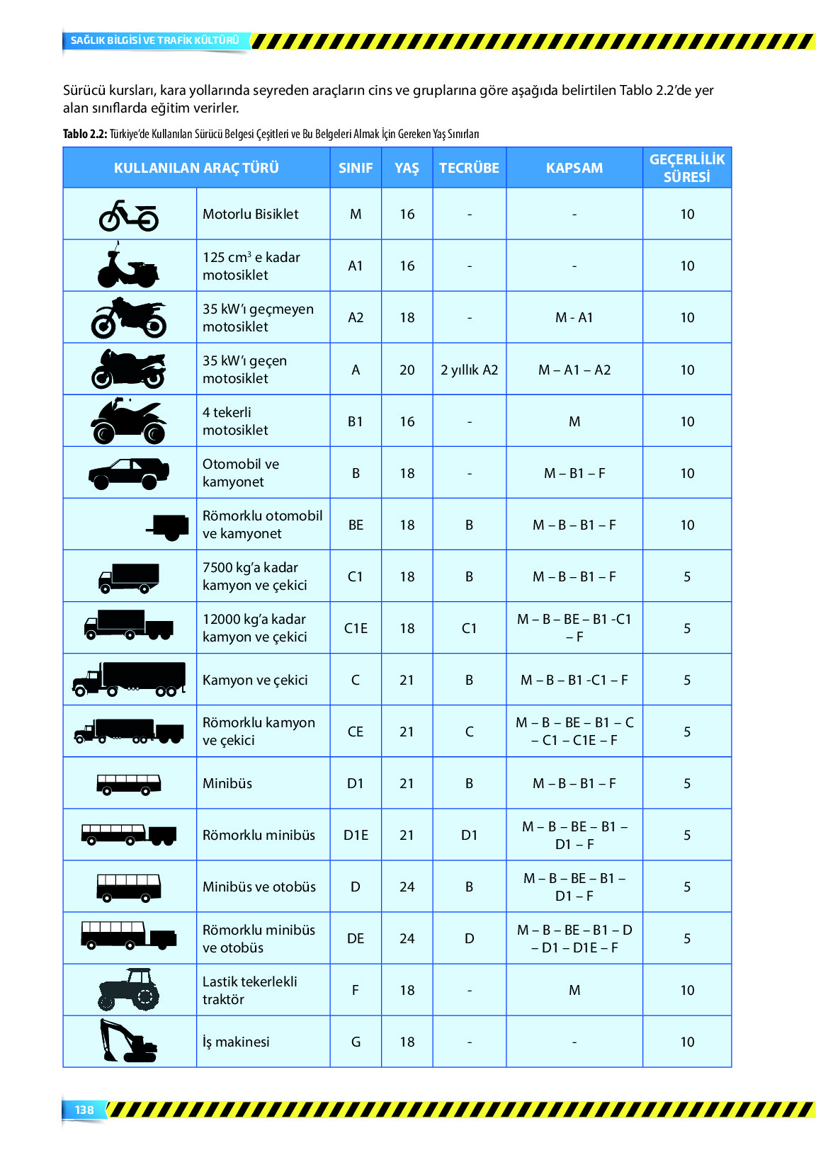 9. Sınıf Meb Yayınları Sağlık Bilgisi Ve Trafik Kültürü Ders Kitabı Sayfa 138 Cevapları 9. Sınıf Meb Yayınları Sağlık Bilgisi Ve Trafik Kültürü Ders Kitabı Sayfa 138 Cevapları