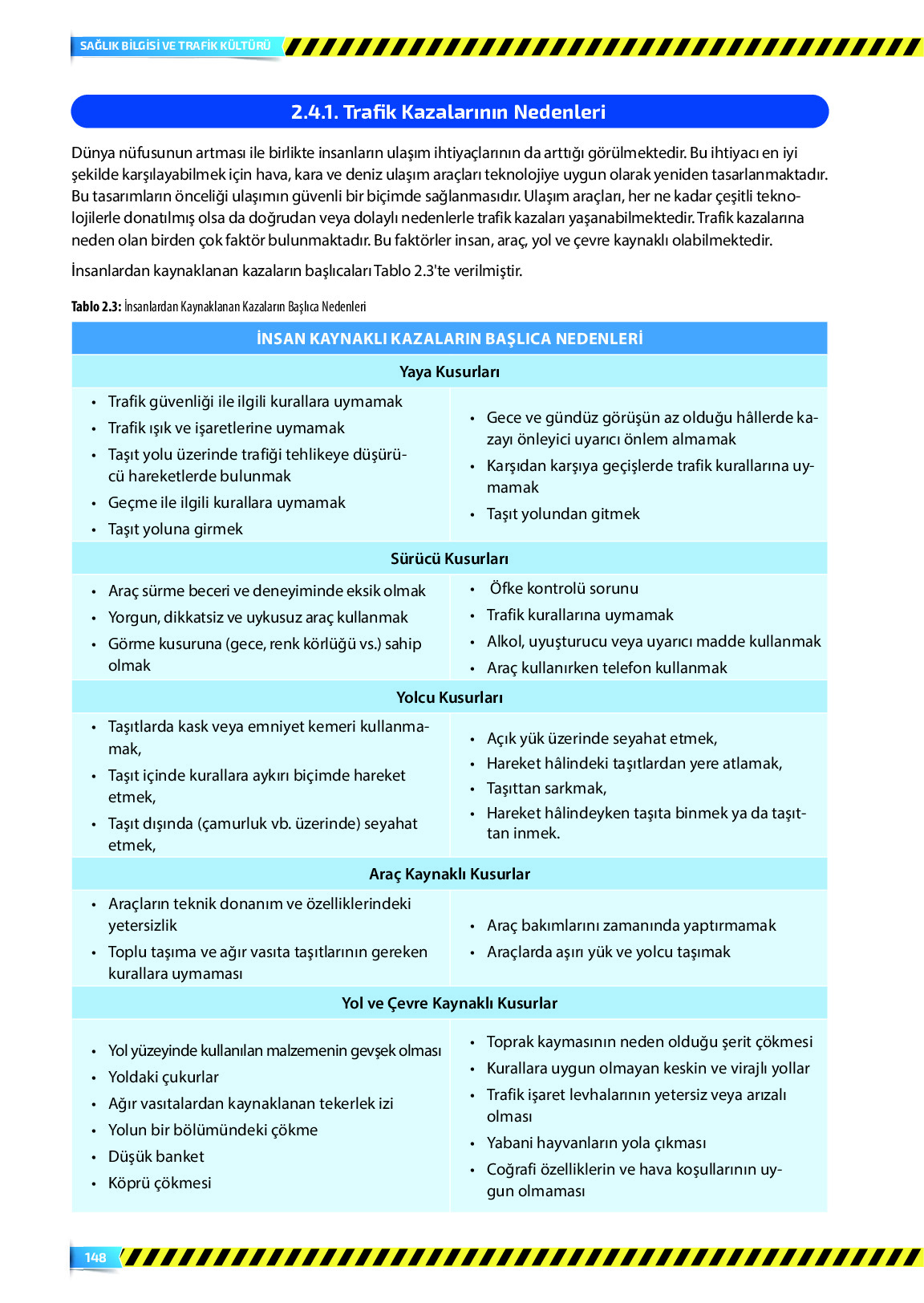 9. Sınıf Meb Yayınları Sağlık Bilgisi Ve Trafik Kültürü Ders Kitabı Sayfa 148 Cevapları