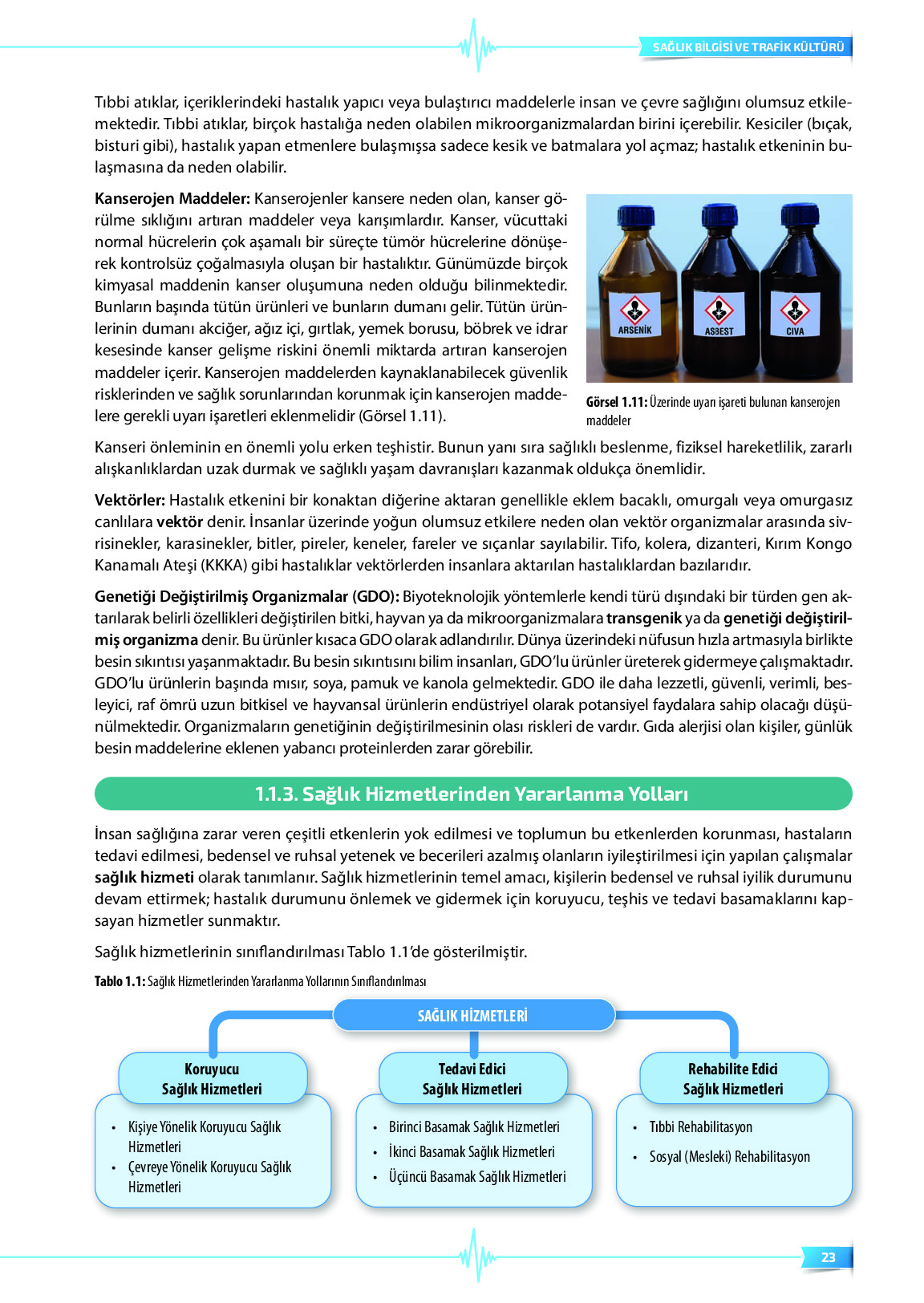 9. Sınıf Meb Yayınları Sağlık Bilgisi Ve Trafik Kültürü Ders Kitabı Sayfa 23 Cevapları 9. Sınıf Meb Yayınları Sağlık Bilgisi Ve Trafik Kültürü Ders Kitabı Sayfa 23 Cevapları