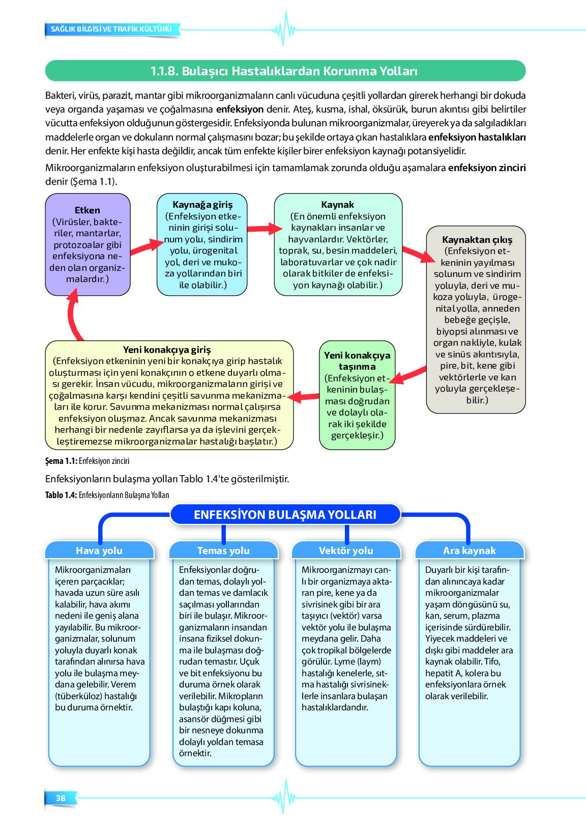 9. Sınıf Meb Yayınları Sağlık Bilgisi Ve Trafik Kültürü Ders Kitabı Sayfa 38 Cevapları 9. Sınıf Meb Yayınları Sağlık Bilgisi Ve Trafik Kültürü Ders Kitabı Sayfa 38 Cevapları