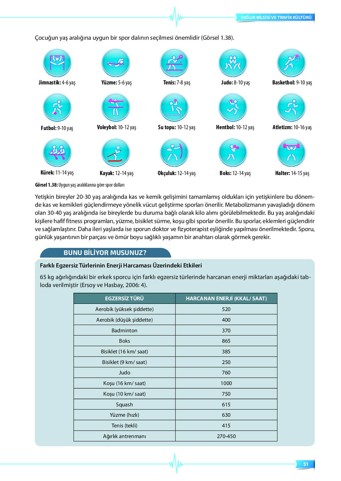 9. Sınıf Meb Yayınları Sağlık Bilgisi Ve Trafik Kültürü Ders Kitabı Sayfa 51 Cevapları 9. Sınıf Meb Yayınları Sağlık Bilgisi Ve Trafik Kültürü Ders Kitabı Sayfa 51 Cevapları