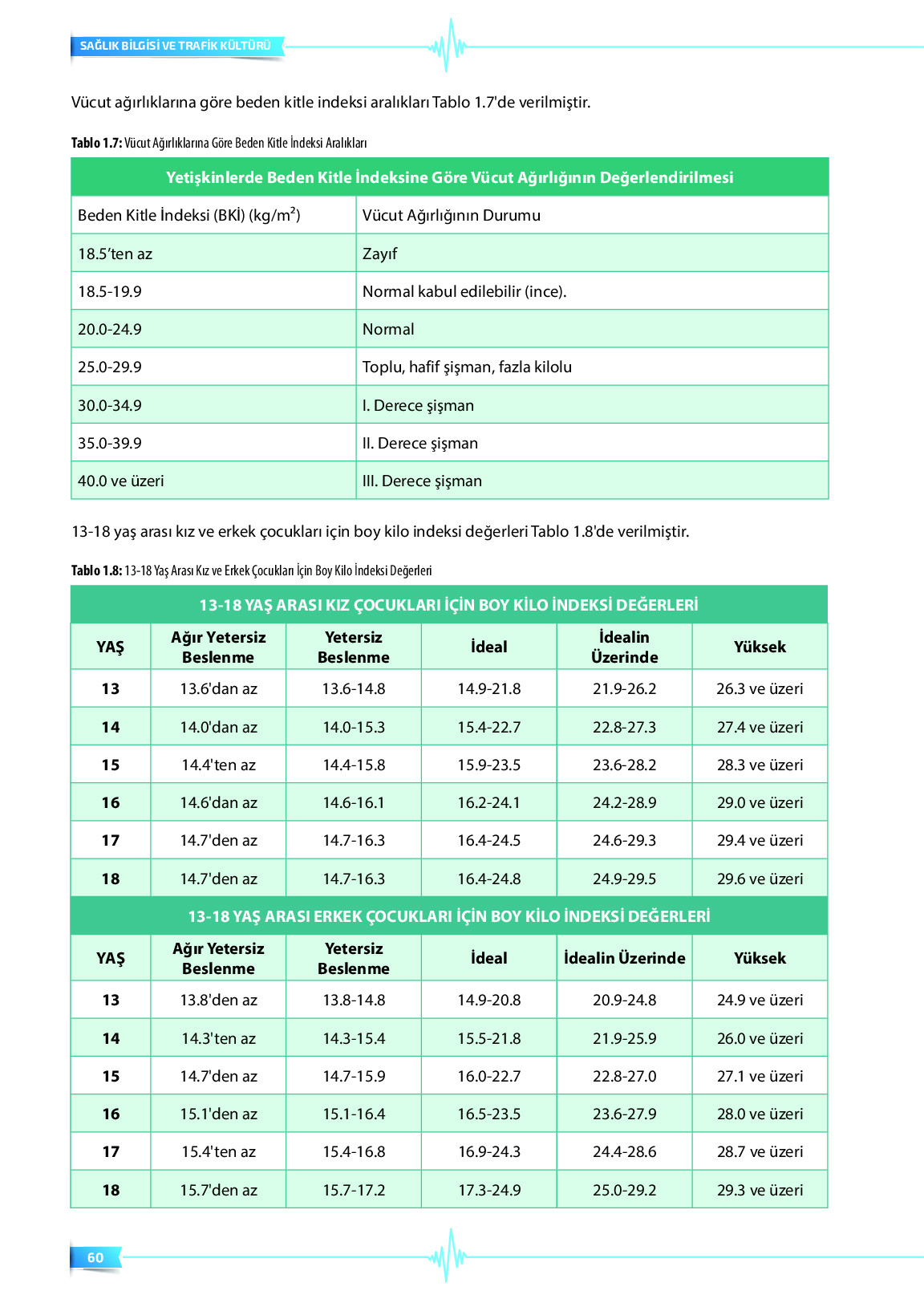 9. Sınıf Meb Yayınları Sağlık Bilgisi Ve Trafik Kültürü Ders Kitabı Sayfa 60 Cevapları