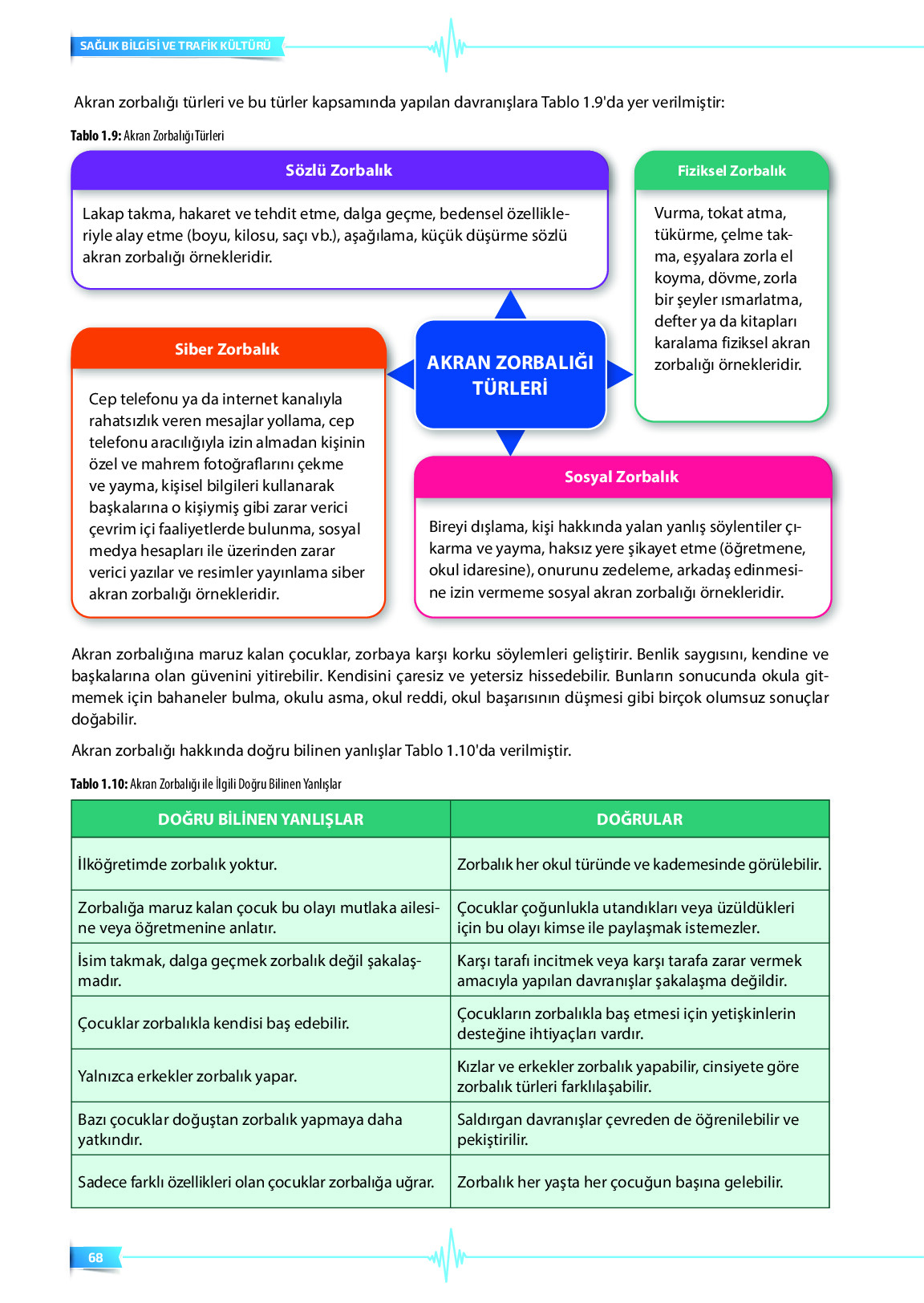9. Sınıf Meb Yayınları Sağlık Bilgisi Ve Trafik Kültürü Ders Kitabı Sayfa 68 Cevapları 9. Sınıf Meb Yayınları Sağlık Bilgisi Ve Trafik Kültürü Ders Kitabı Sayfa 68 Cevapları