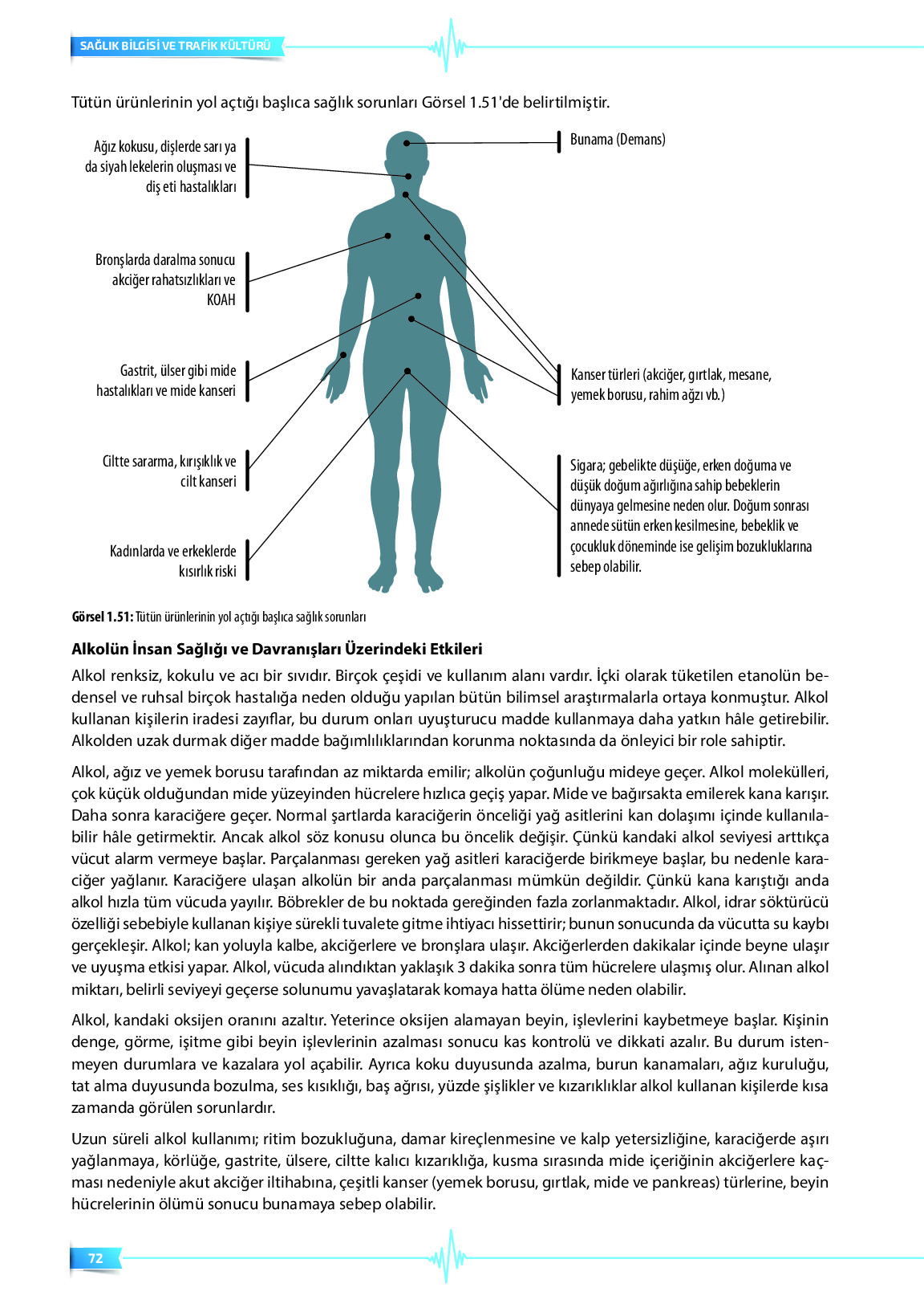 9. Sınıf Meb Yayınları Sağlık Bilgisi Ve Trafik Kültürü Ders Kitabı Sayfa 72 Cevapları