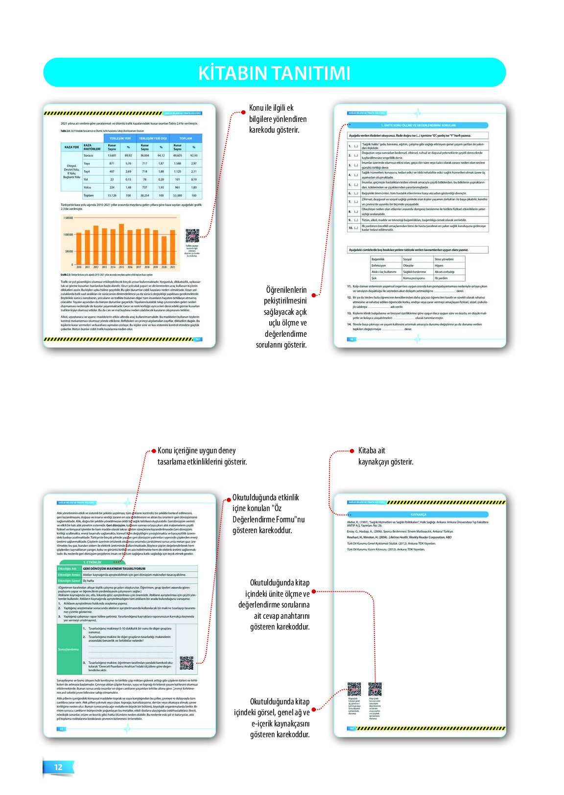 9. Sınıf Meb Yayınları Sağlık Bilgisi Ve Trafik Kültürü Ders Kitabı Sayfa 12 Cevapları 9. Sınıf Meb Yayınları Sağlık Bilgisi Ve Trafik Kültürü Ders Kitabı Sayfa 12 Cevapları