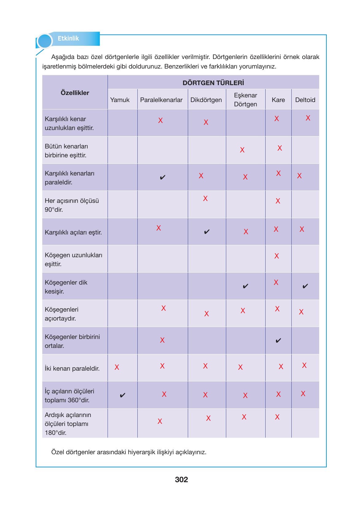 10. Sınıf Hecce Yayıncılık Matematik Ders Kitabı Sayfa 302 Cevapları 10. Sınıf Hecce Yayıncılık Matematik Ders Kitabı Sayfa 302 Cevapları