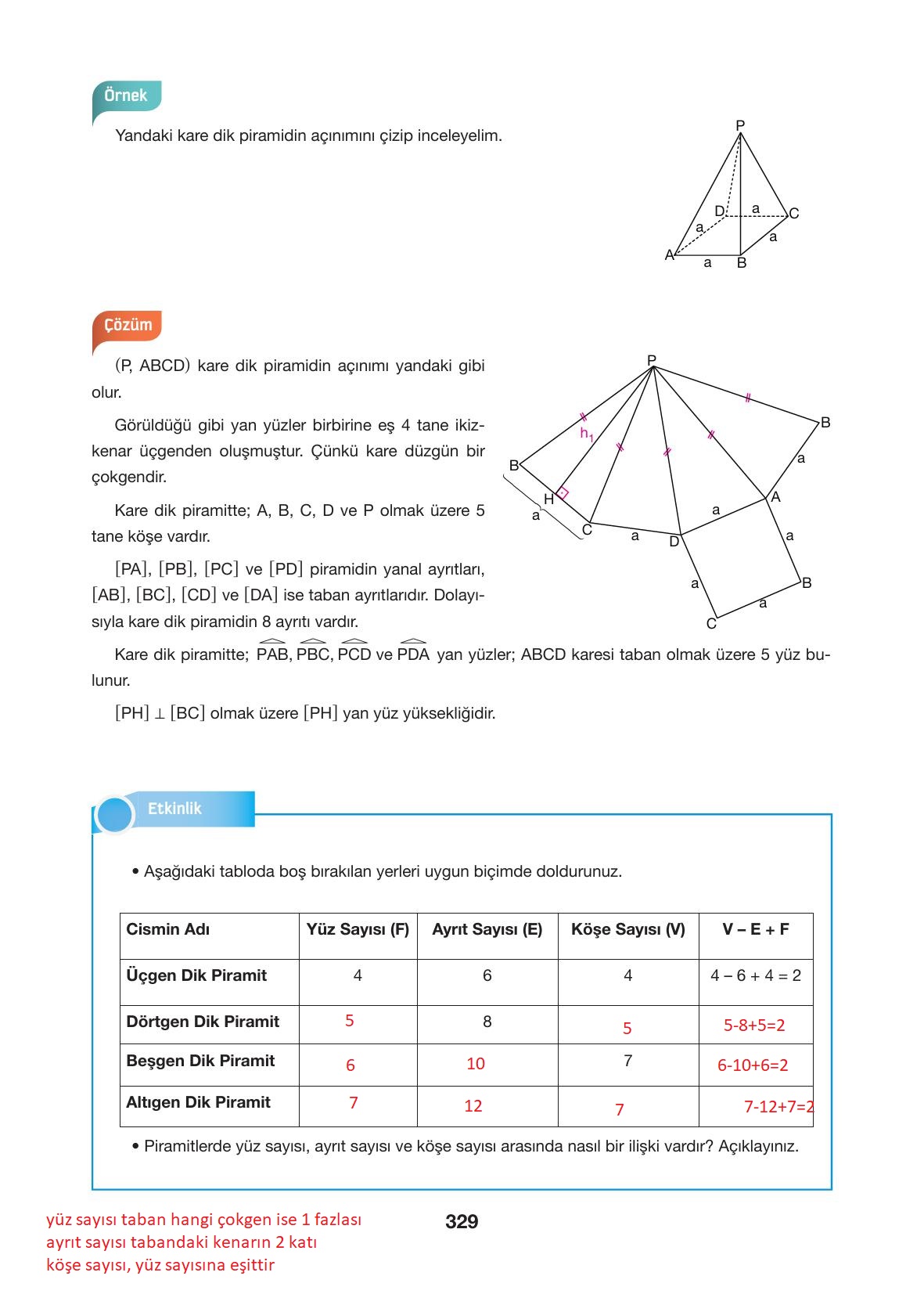 10. Sınıf Hecce Yayıncılık Matematik Ders Kitabı Sayfa 329 Cevapları