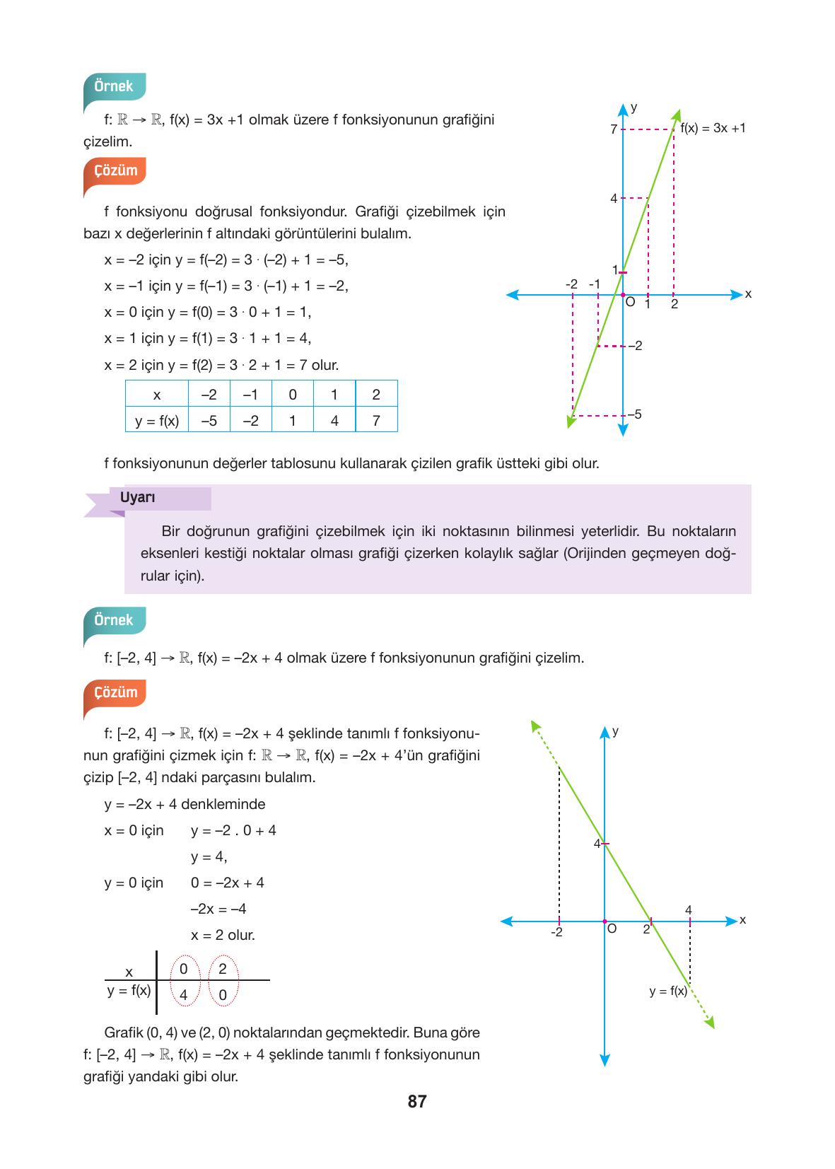 10. Sınıf Hecce Yayıncılık Matematik Ders Kitabı Sayfa 87 Cevapları 10. Sınıf Hecce Yayıncılık Matematik Ders Kitabı Sayfa 87 Cevapları