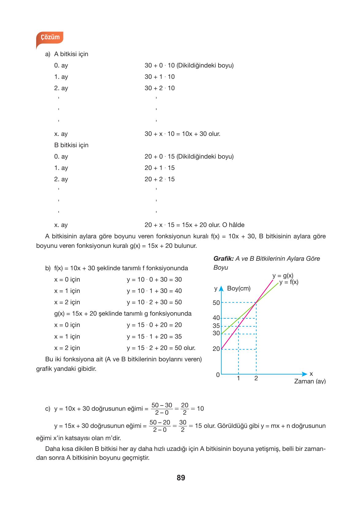 10. Sınıf Hecce Yayıncılık Matematik Ders Kitabı Sayfa 89 Cevapları