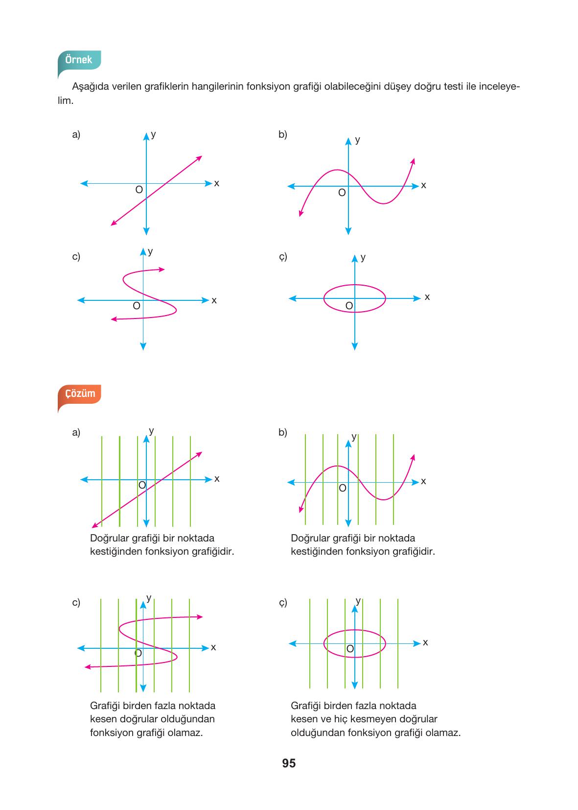 10. Sınıf Hecce Yayıncılık Matematik Ders Kitabı Sayfa 95 Cevapları