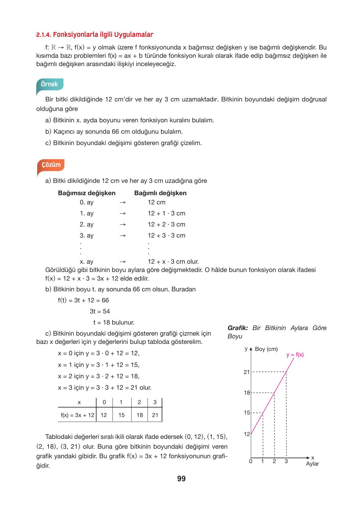 10. Sınıf Hecce Yayıncılık Matematik Ders Kitabı Sayfa 99 Cevapları 10. Sınıf Hecce Yayıncılık Matematik Ders Kitabı Sayfa 99 Cevapları