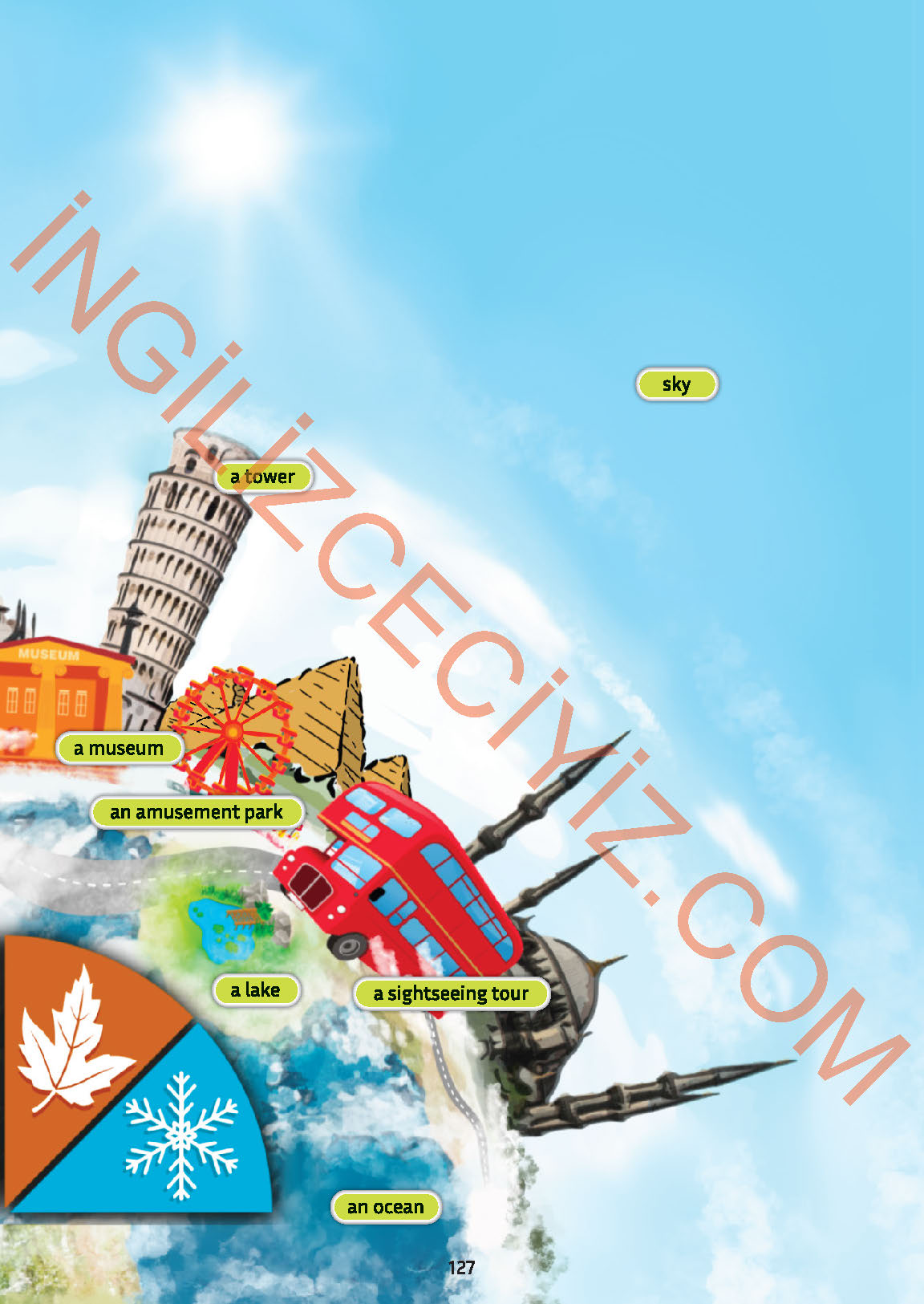 5. Sınıf Meb Yayınları İngilizce Ders Kitabı Sayfa 128 Cevapları