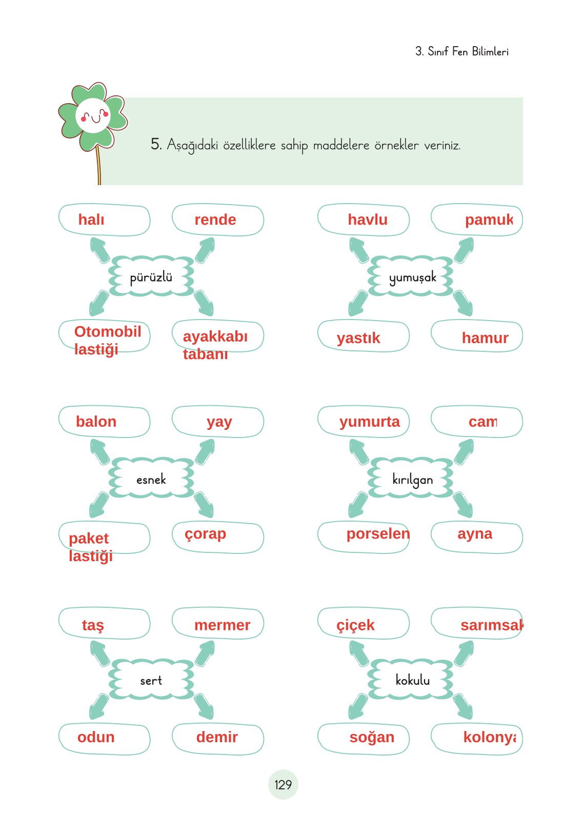 3. Sınıf Fen Bilimleri Ders Kitabı Cem Yayınları Sayfa 129 Cevapları