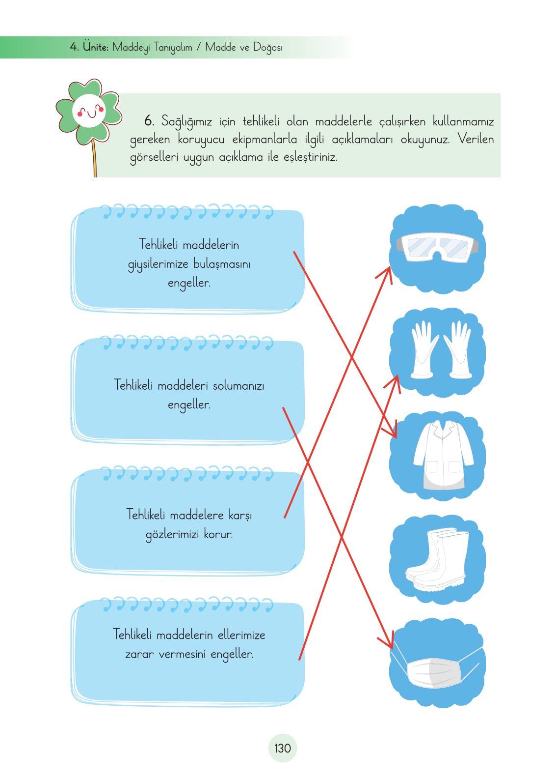 3. Sınıf Fen Bilimleri Ders Kitabı Cem Yayınları Sayfa 130 Cevapları