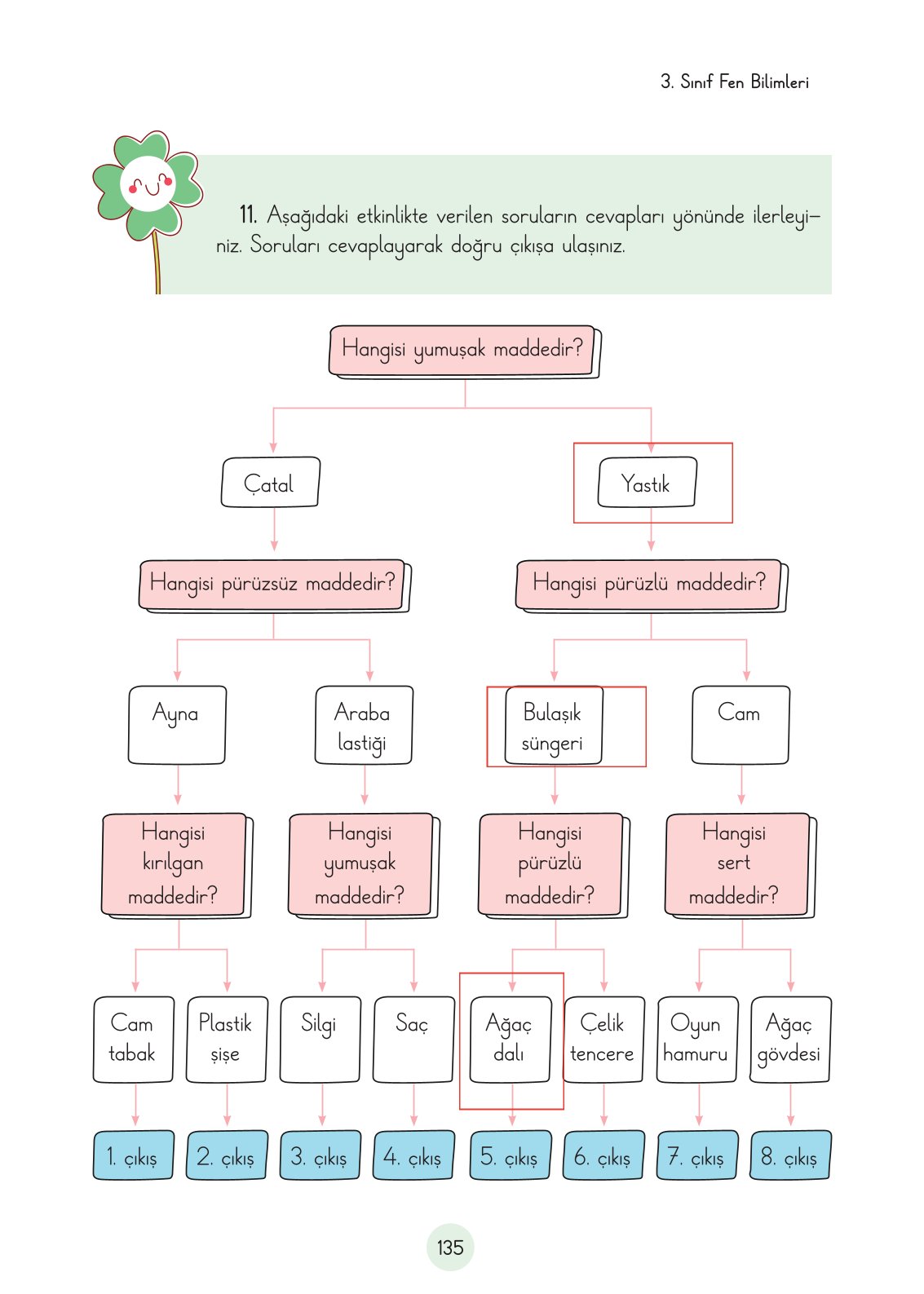 3. Sınıf Fen Bilimleri Ders Kitabı Cem Yayınları Sayfa 135 Cevapları 3. Sınıf Fen Bilimleri Ders Kitabı Cem Yayınları Sayfa 135 Cevapları